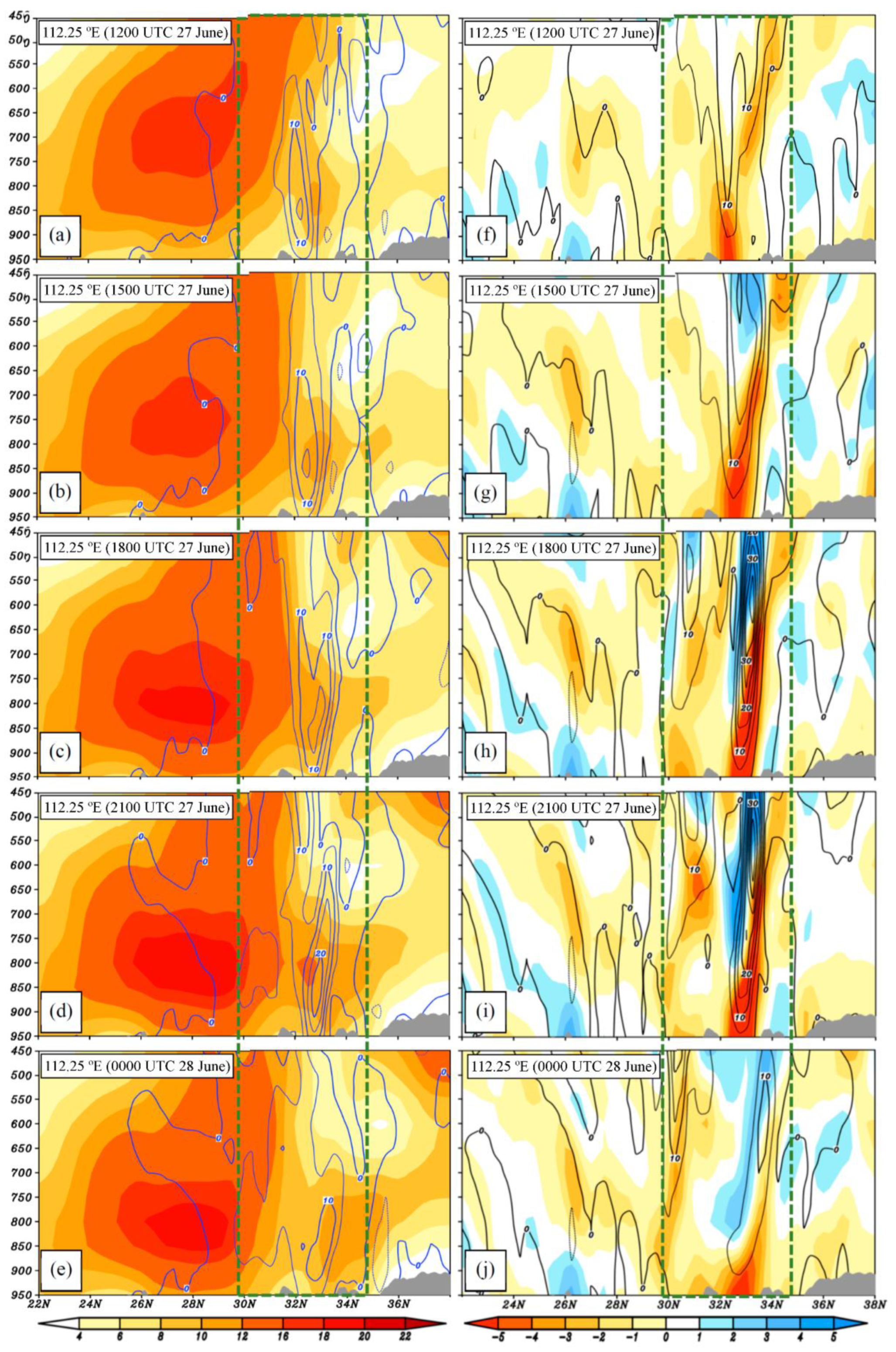 Atmosphere 12 00156 g004 Atmosphere 12 00156 g004