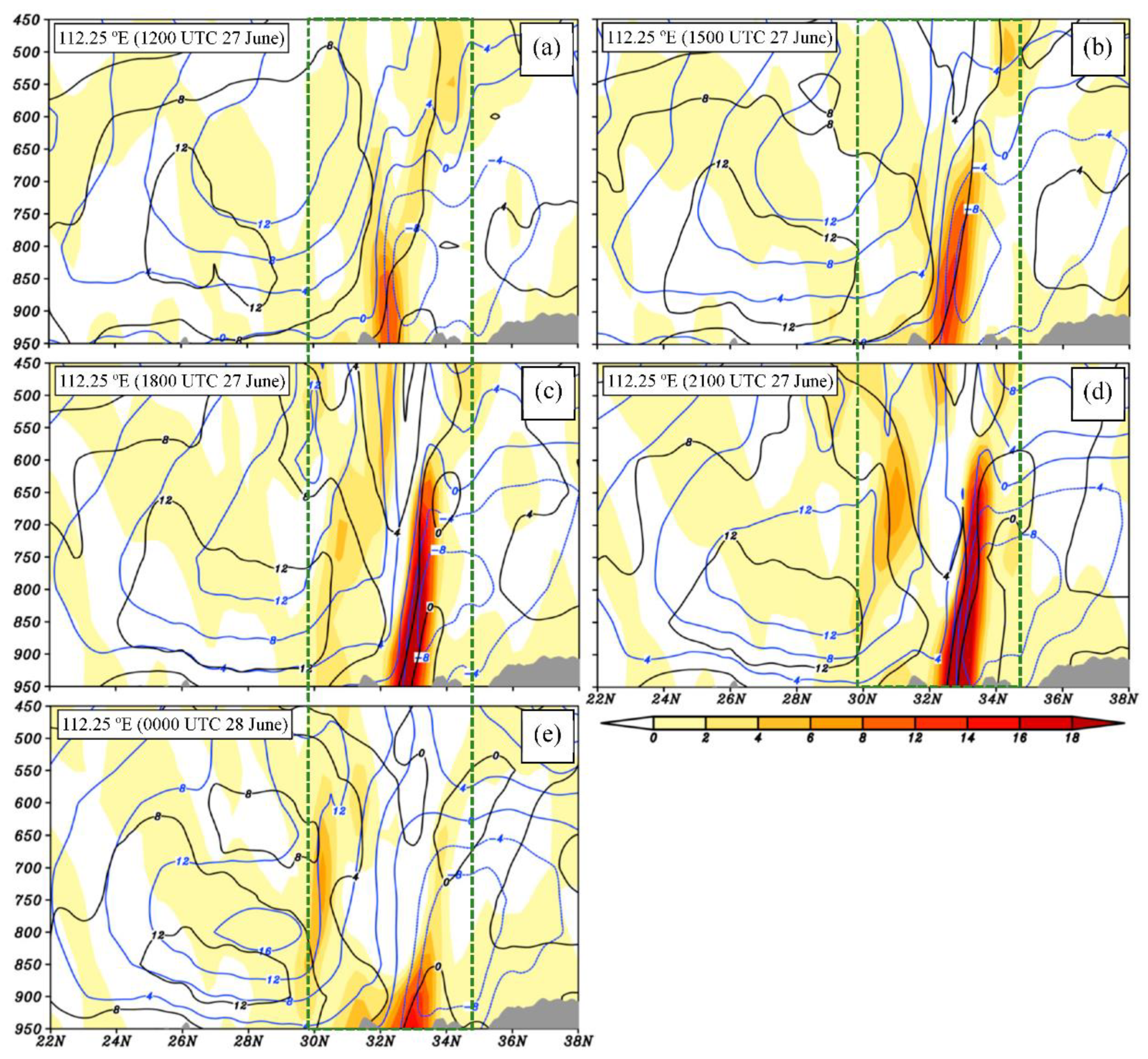 Atmosphere 12 00156 g005 Atmosphere 12 00156 g005