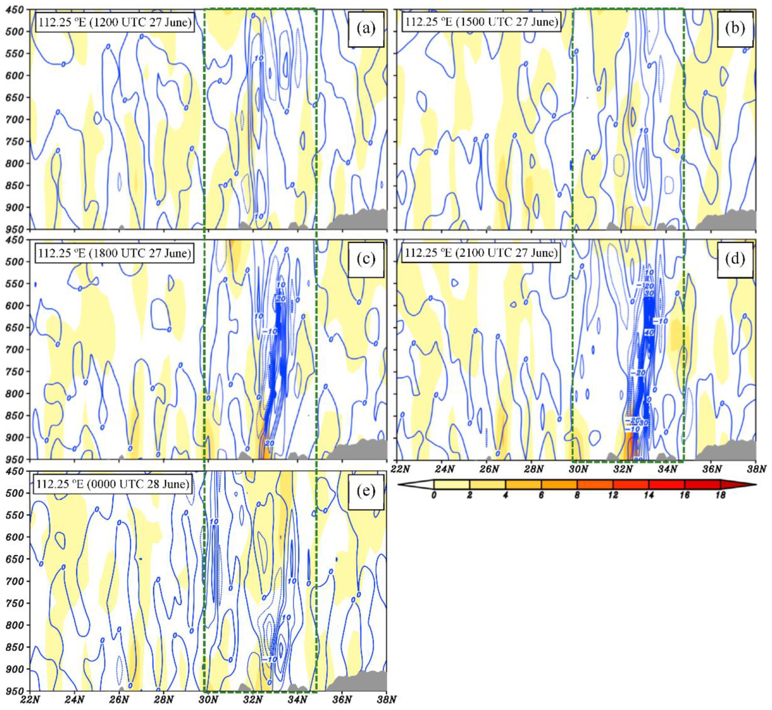 Atmosphere 12 00156 g007 Atmosphere 12 00156 g007