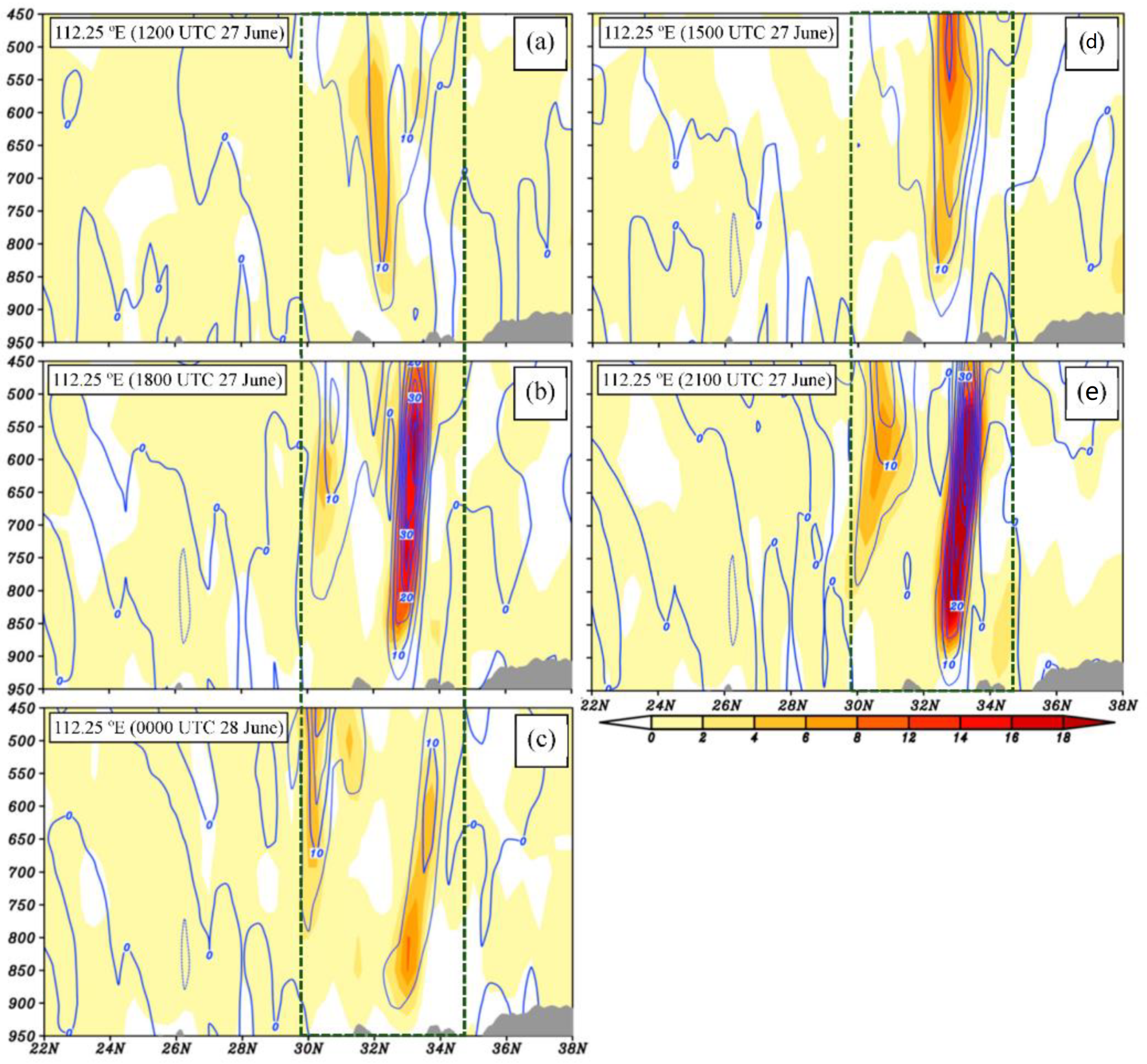 Atmosphere 12 00156 g008 Atmosphere 12 00156 g008