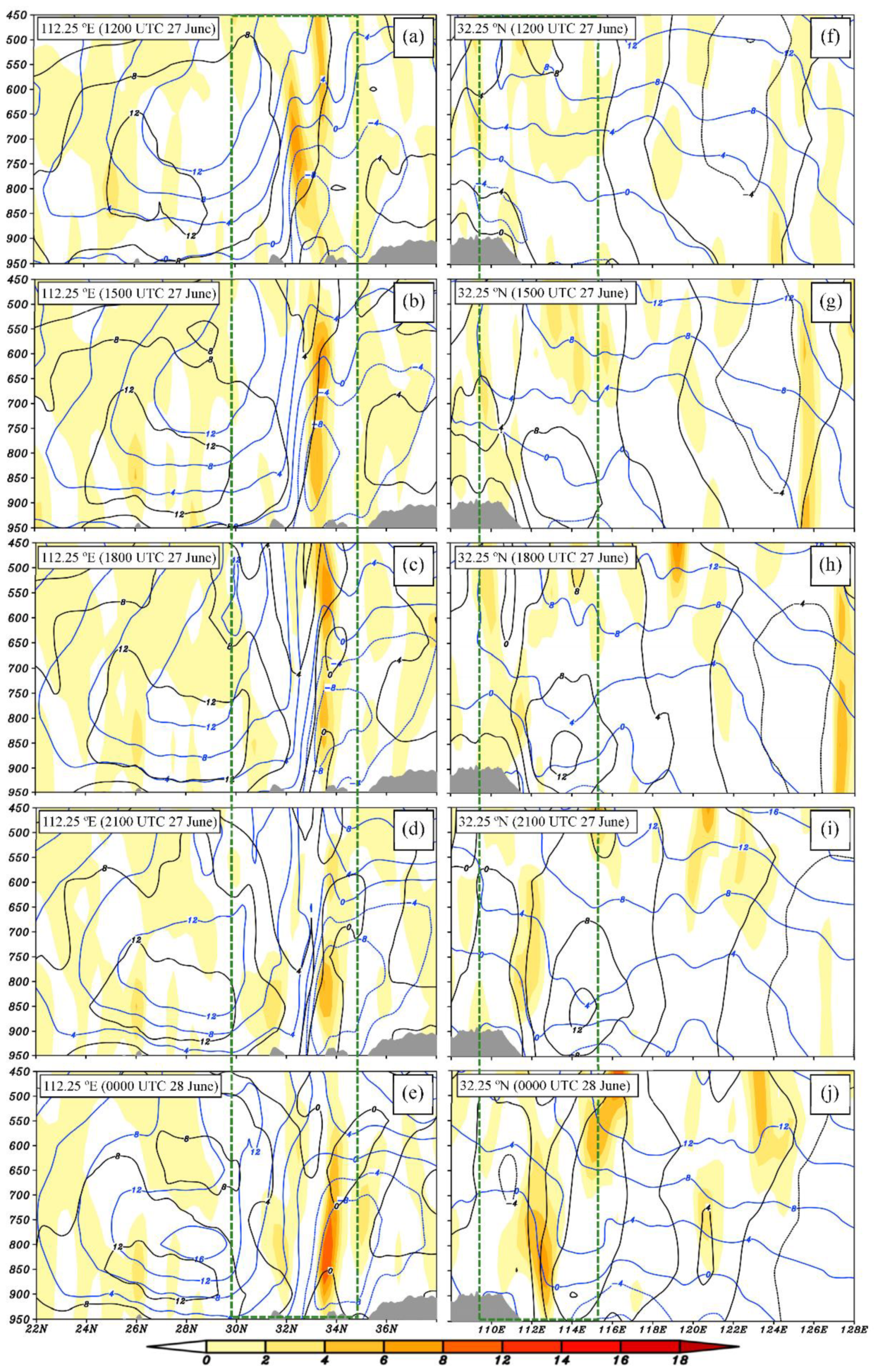 Atmosphere 12 00156 g009 Atmosphere 12 00156 g009