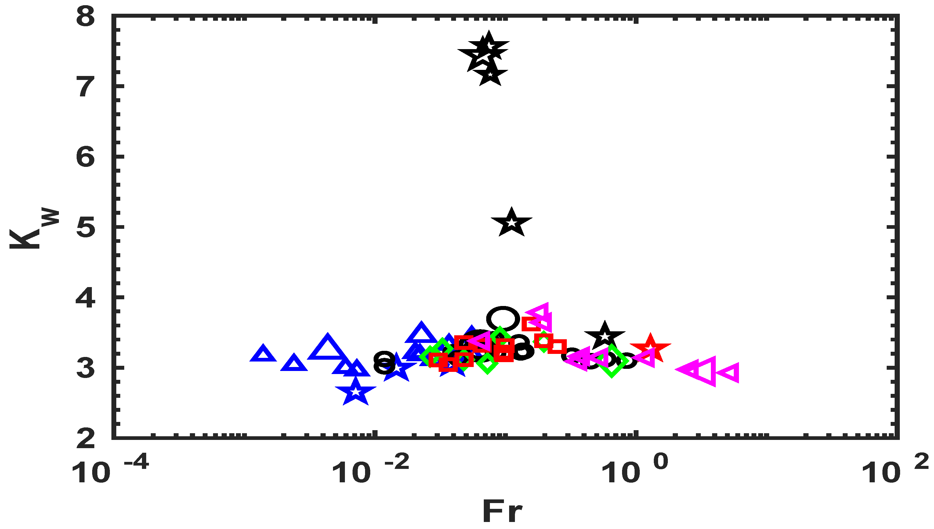Atmosphere 12 00157 g001 Atmosphere 12 00157 g001