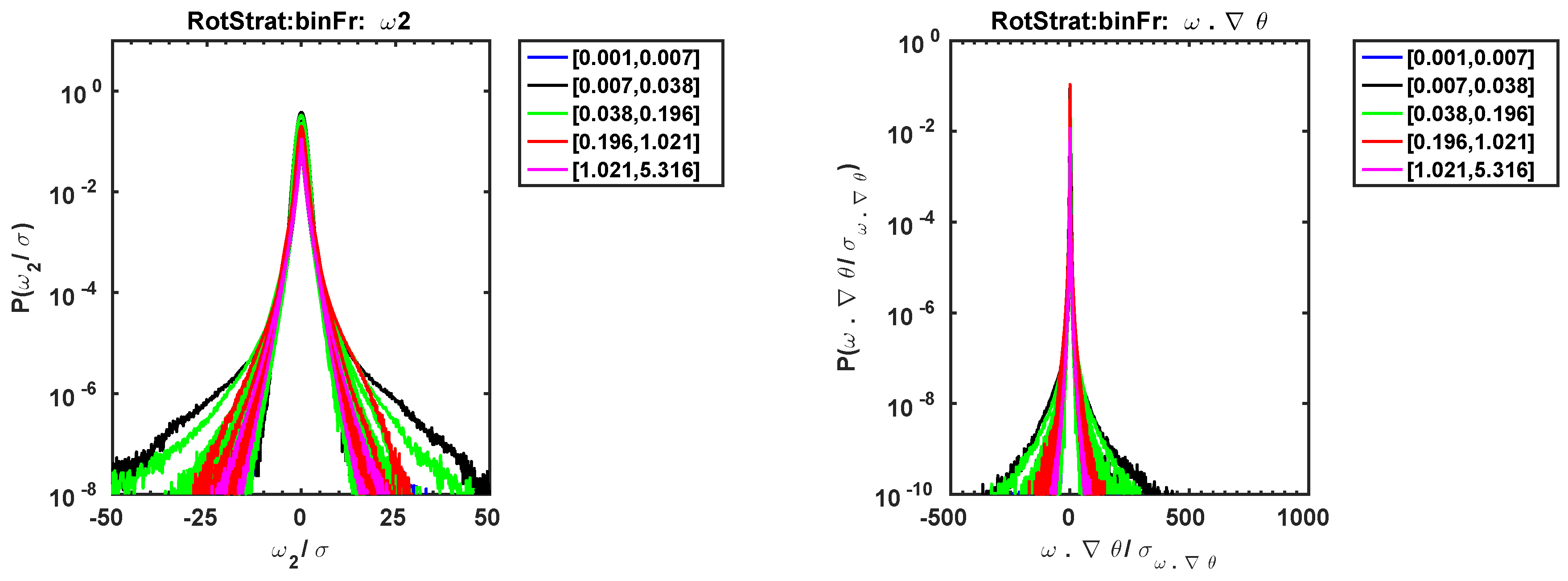 Atmosphere 12 00157 g002 Atmosphere 12 00157 g002
