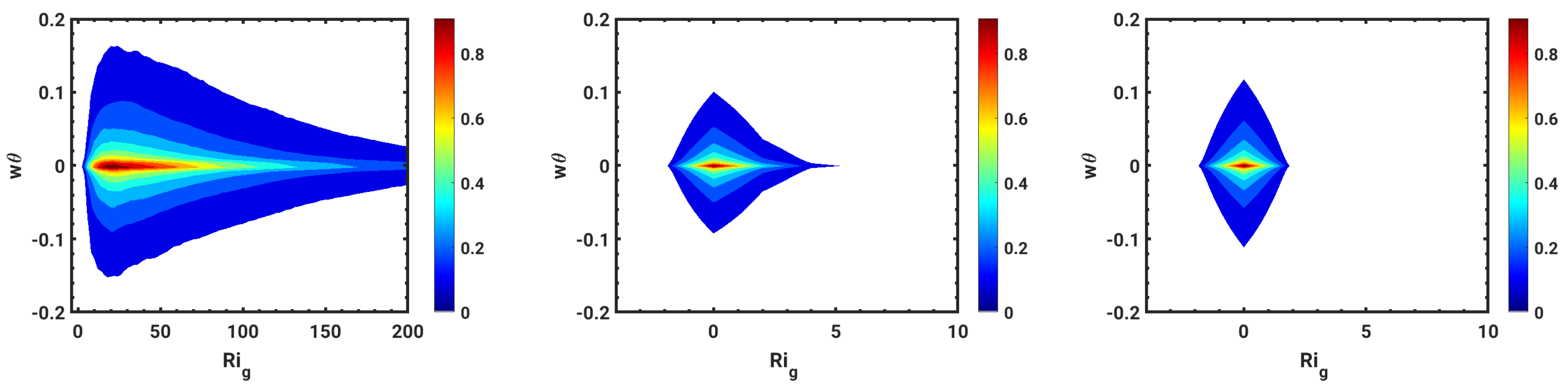 Atmosphere 12 00157 g005 Atmosphere 12 00157 g005