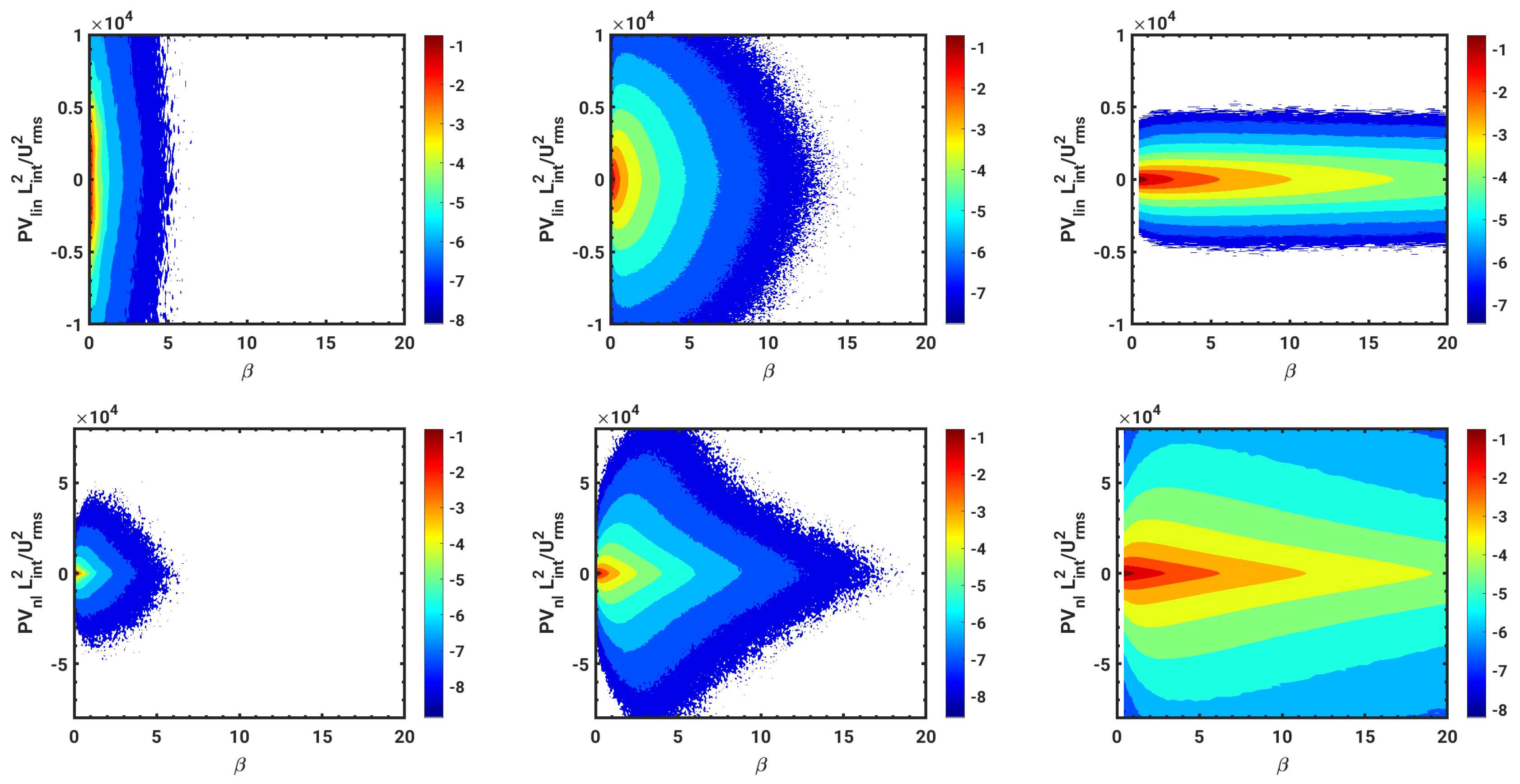 Atmosphere 12 00157 g008 Atmosphere 12 00157 g008