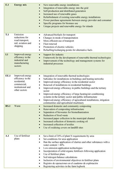 Atmosphere 12 00158 g0a1
