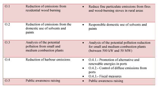 Atmosphere 12 00158 g0a2