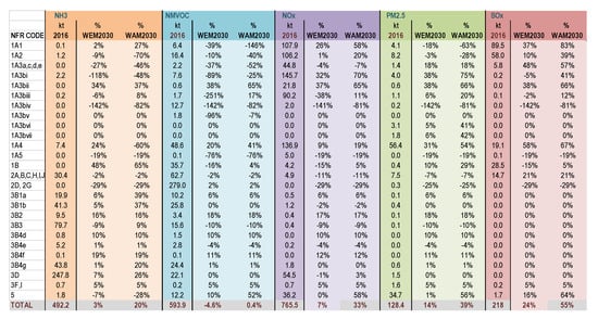 Atmosphere 12 00158 g0a3