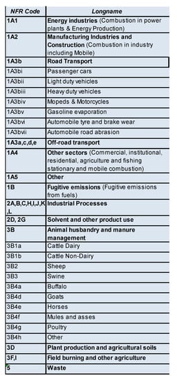 Atmosphere 12 00158 g0a4