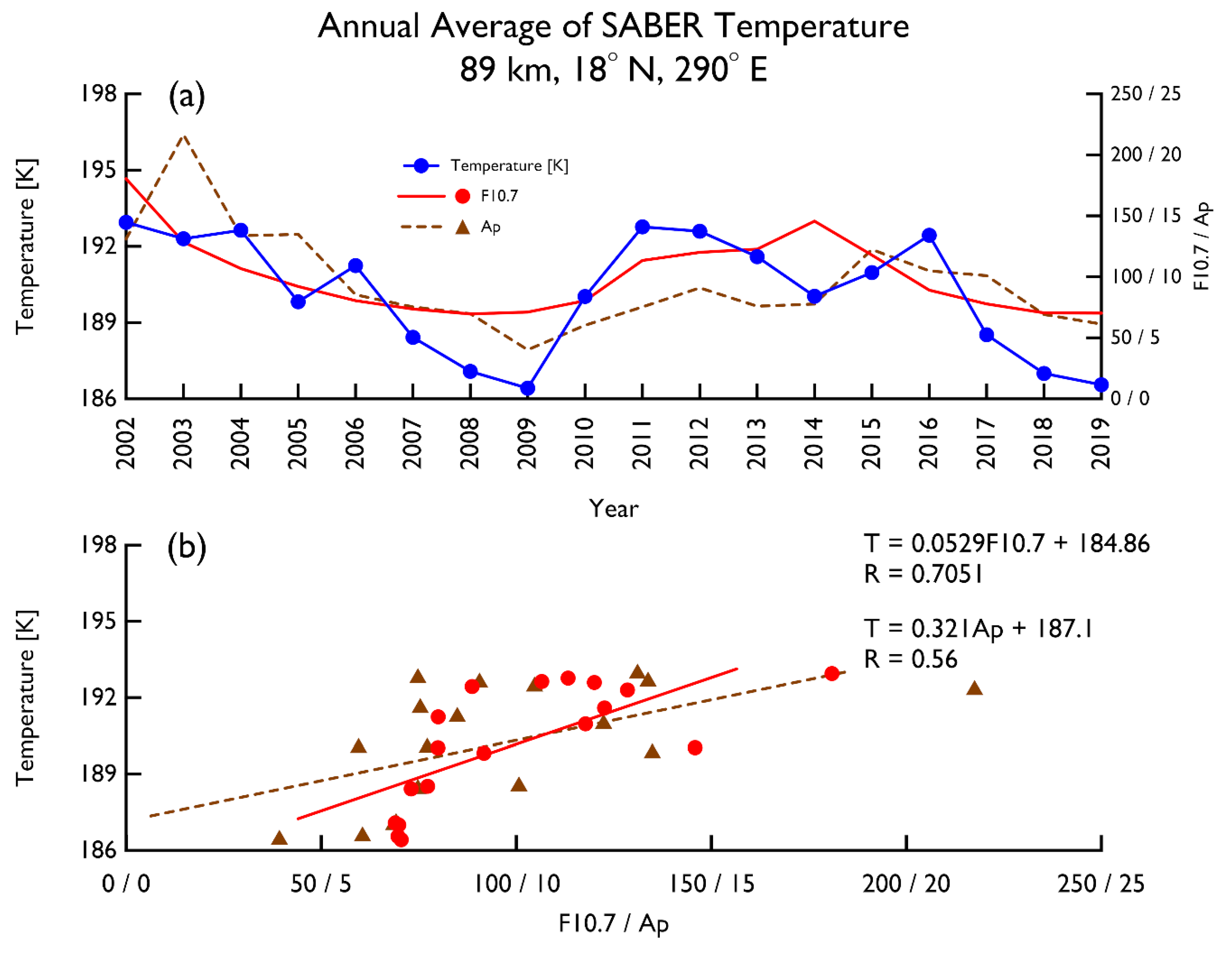 Atmosphere 12 00167 g001