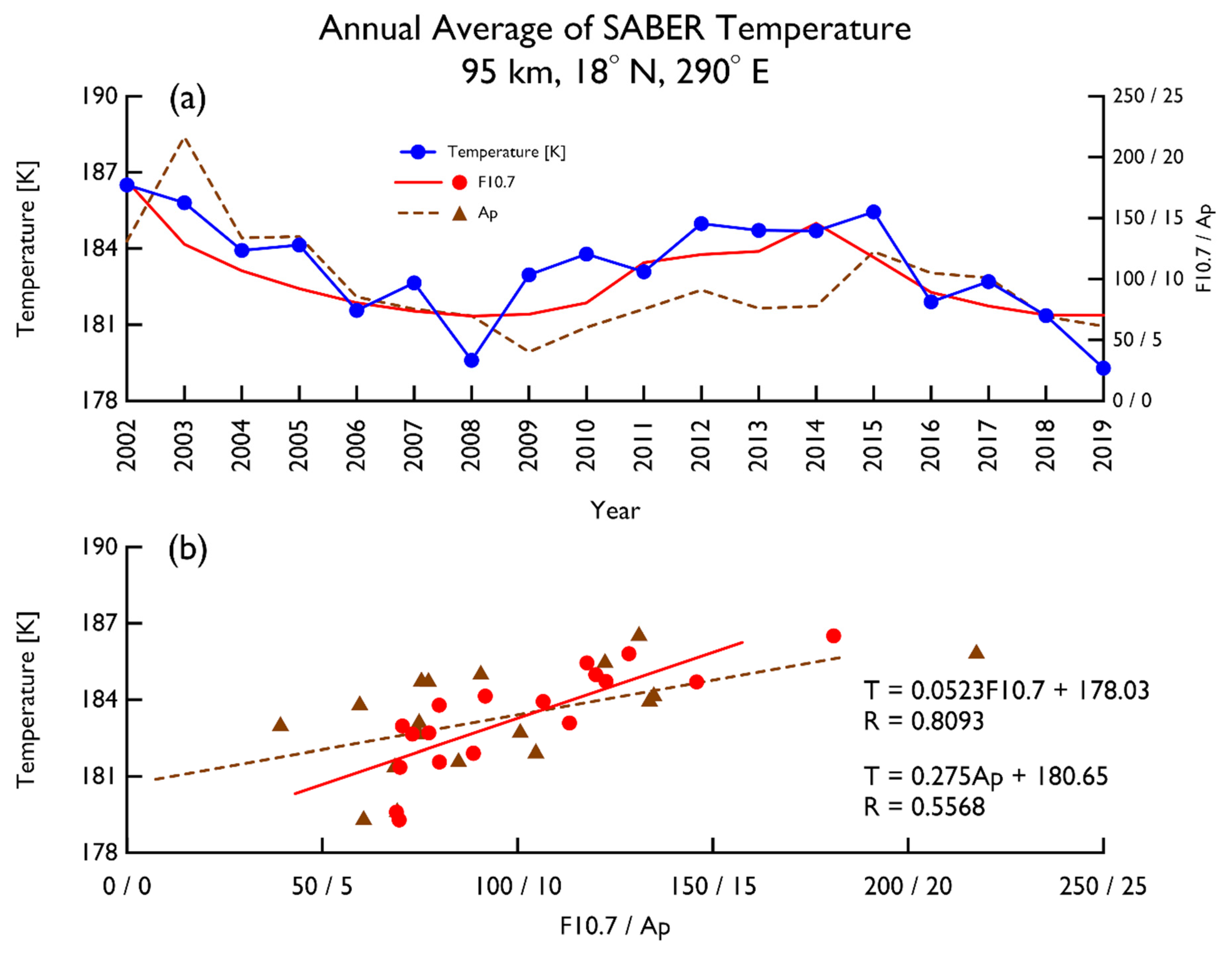 Atmosphere 12 00167 g002