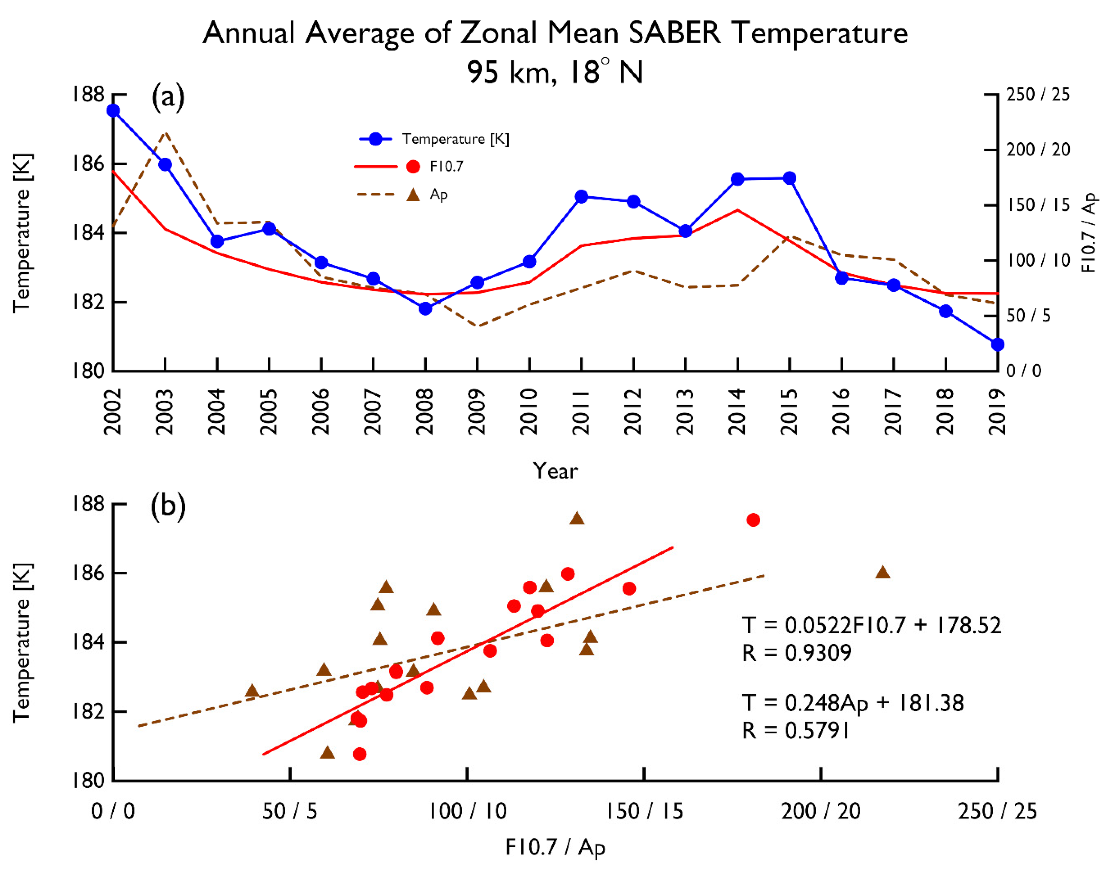 Atmosphere 12 00167 g005