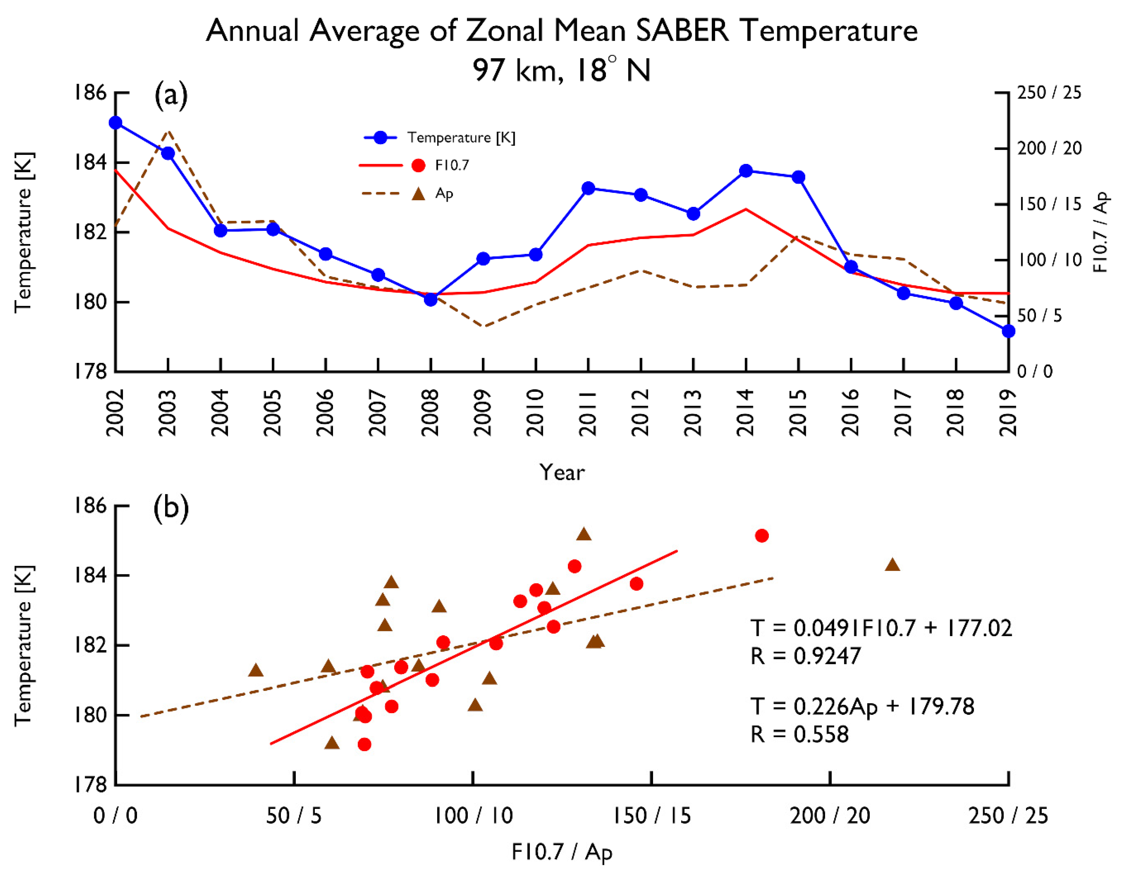 Atmosphere 12 00167 g006