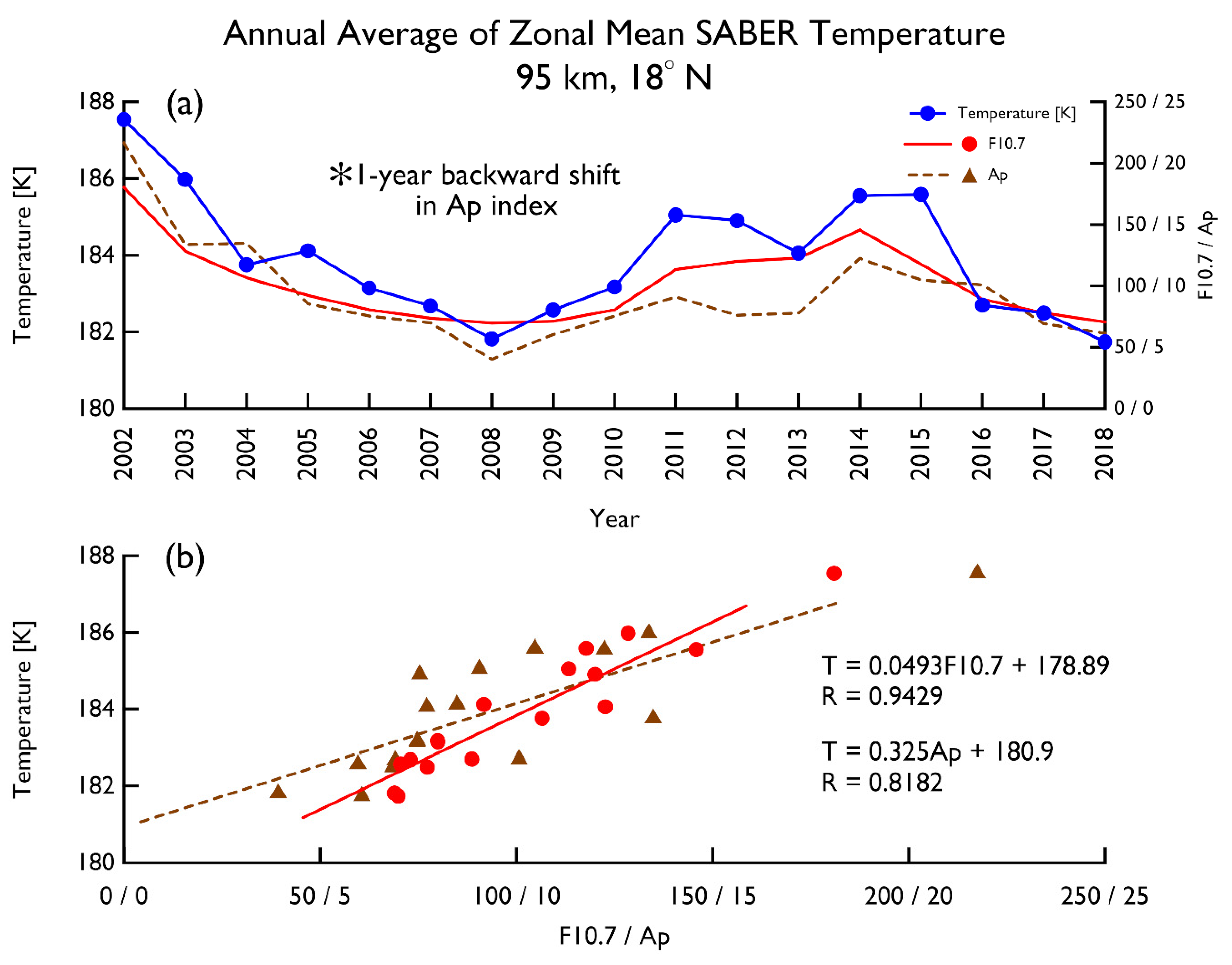 Atmosphere 12 00167 g007