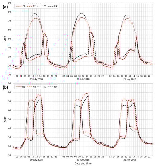 Atmosphere 12 00175 g0a2