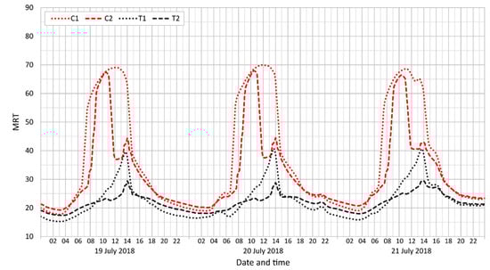 Atmosphere 12 00175 g0a3