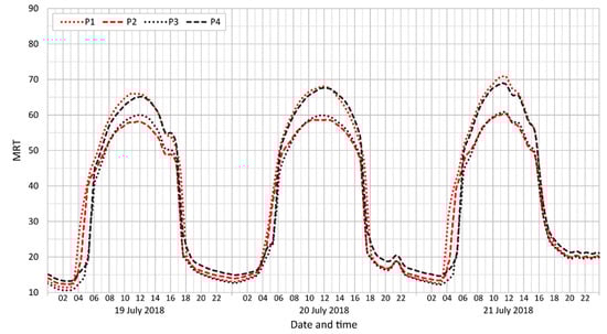 Atmosphere 12 00175 g0a5
