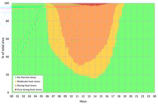 Atmosphere 12 00175 g0a9