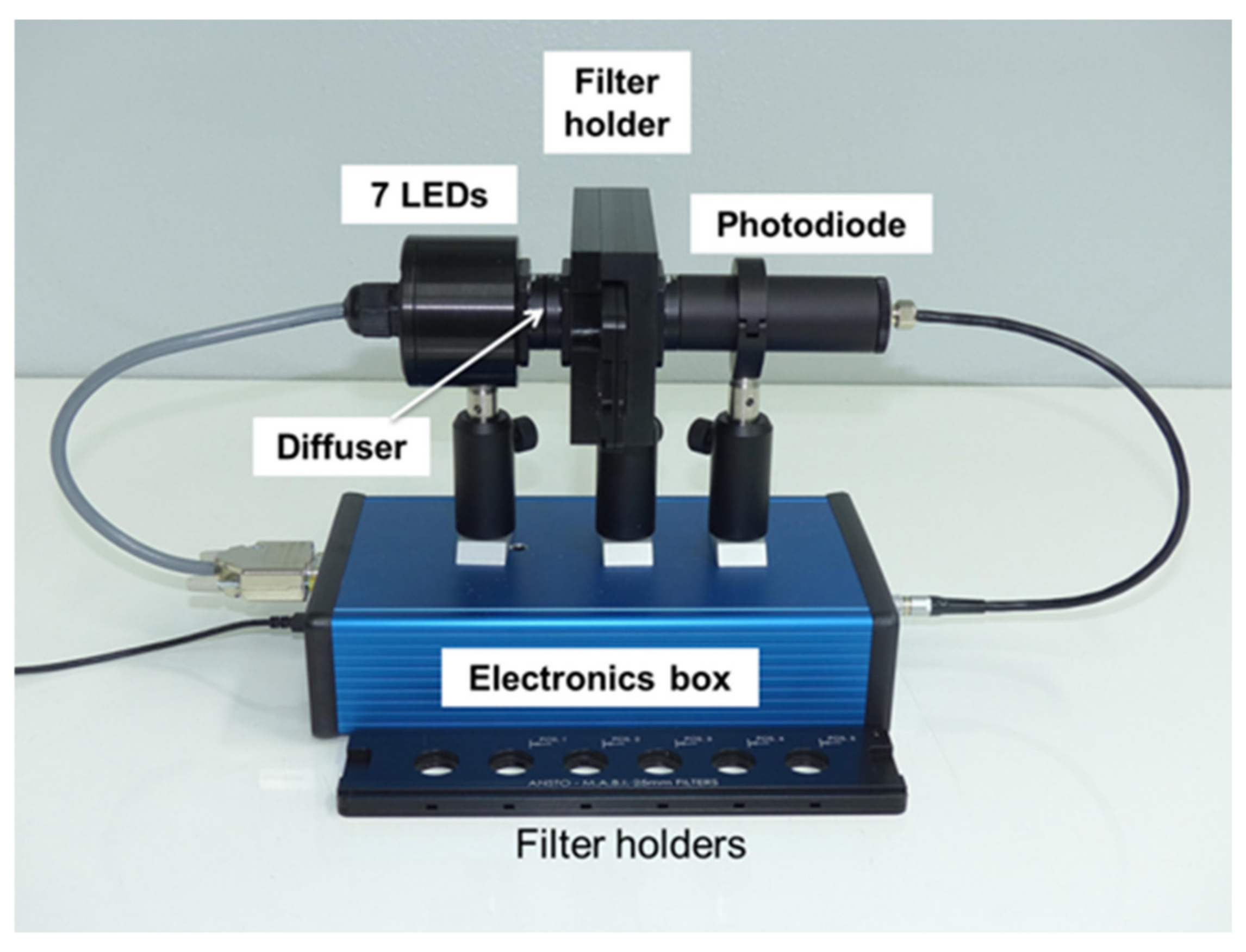 Atmosphere 12 00182 g002 Atmosphere 12 00182 g002