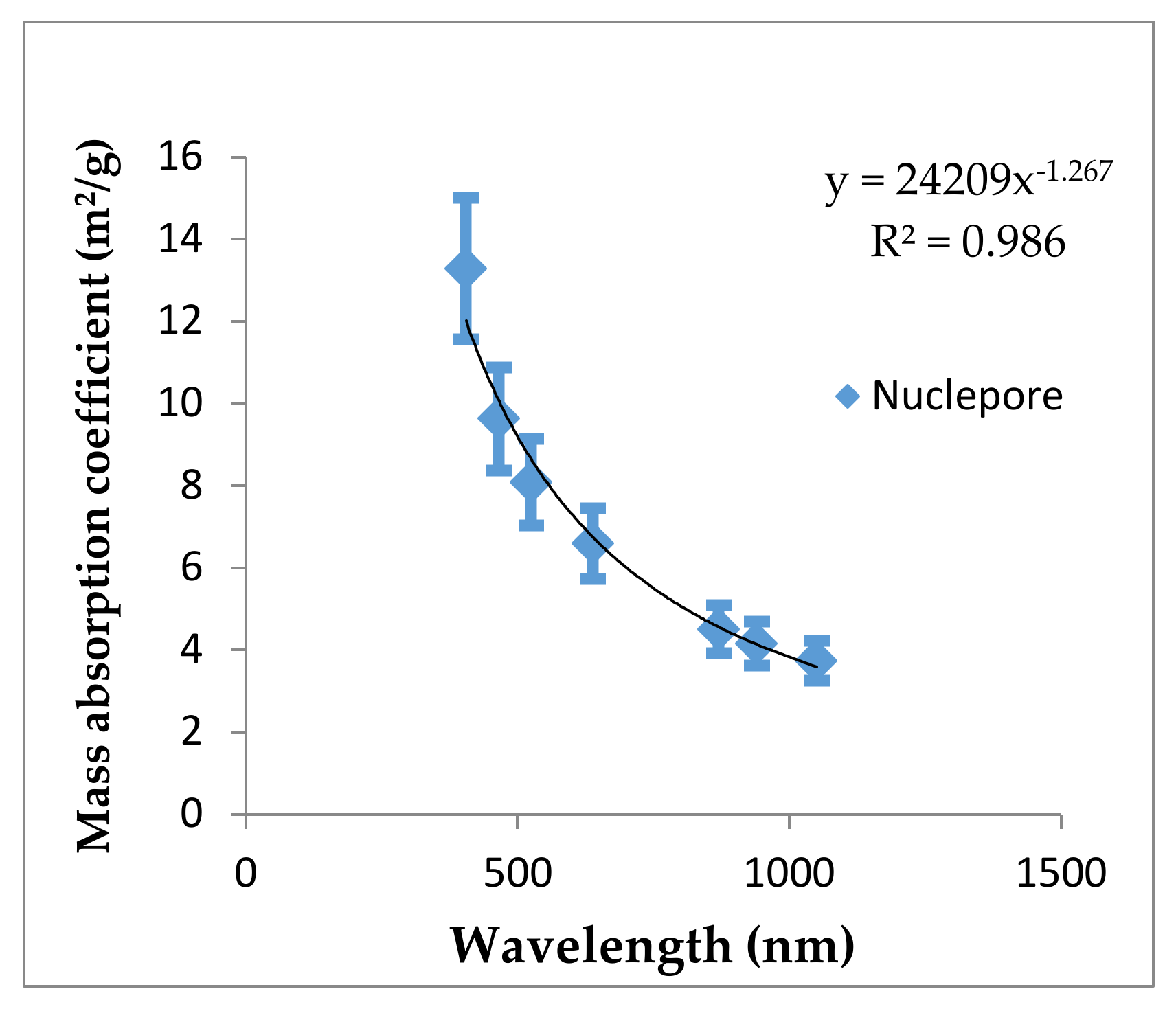Atmosphere 12 00182 g003 Atmosphere 12 00182 g003