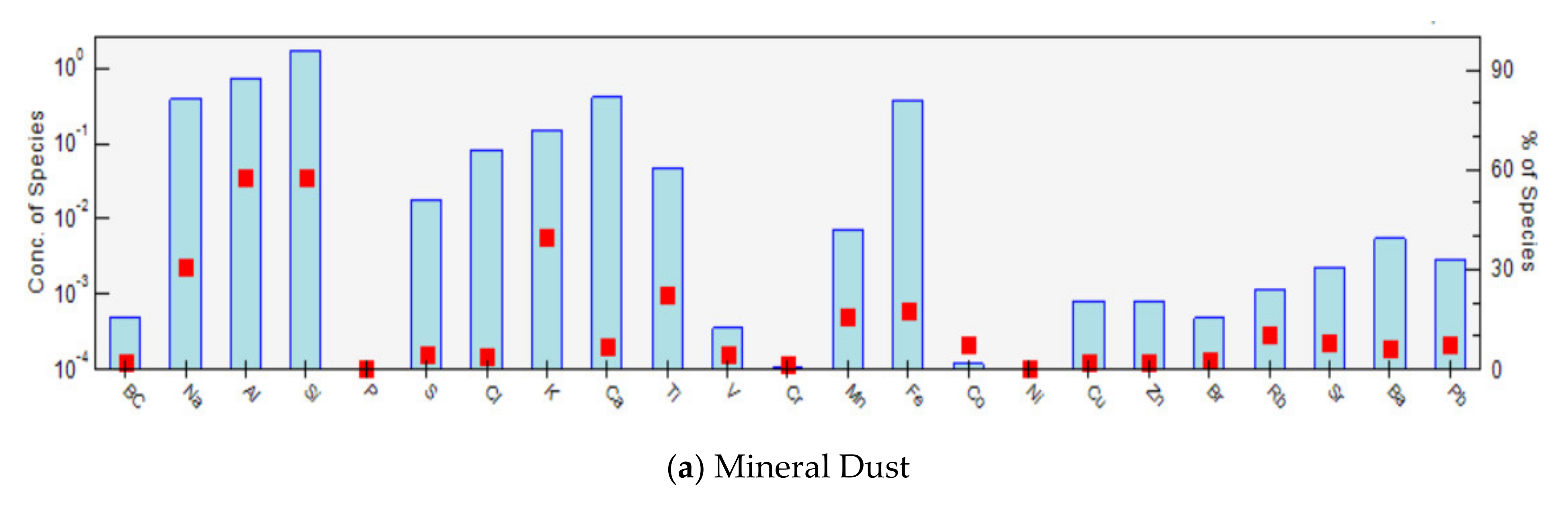 Atmosphere 12 00182 g004a Atmosphere 12 00182 g004a