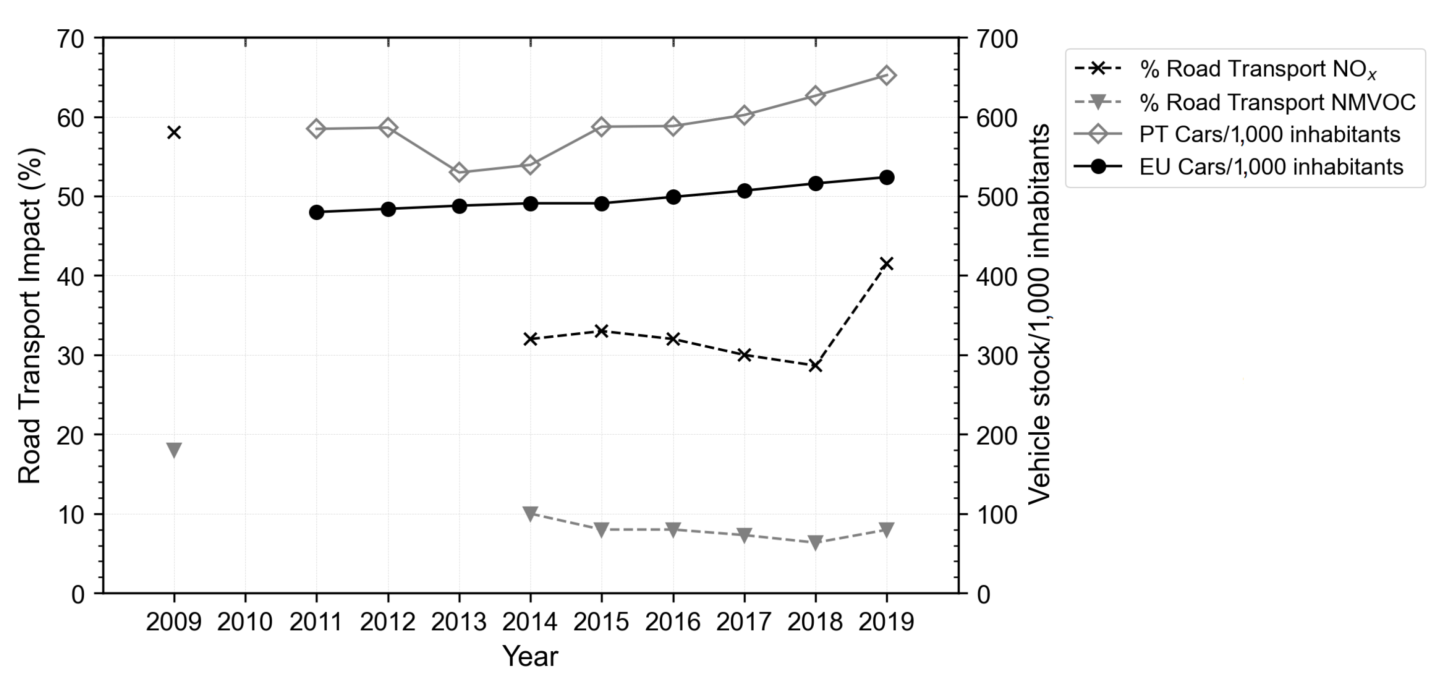 Atmosphere 12 00183 g001