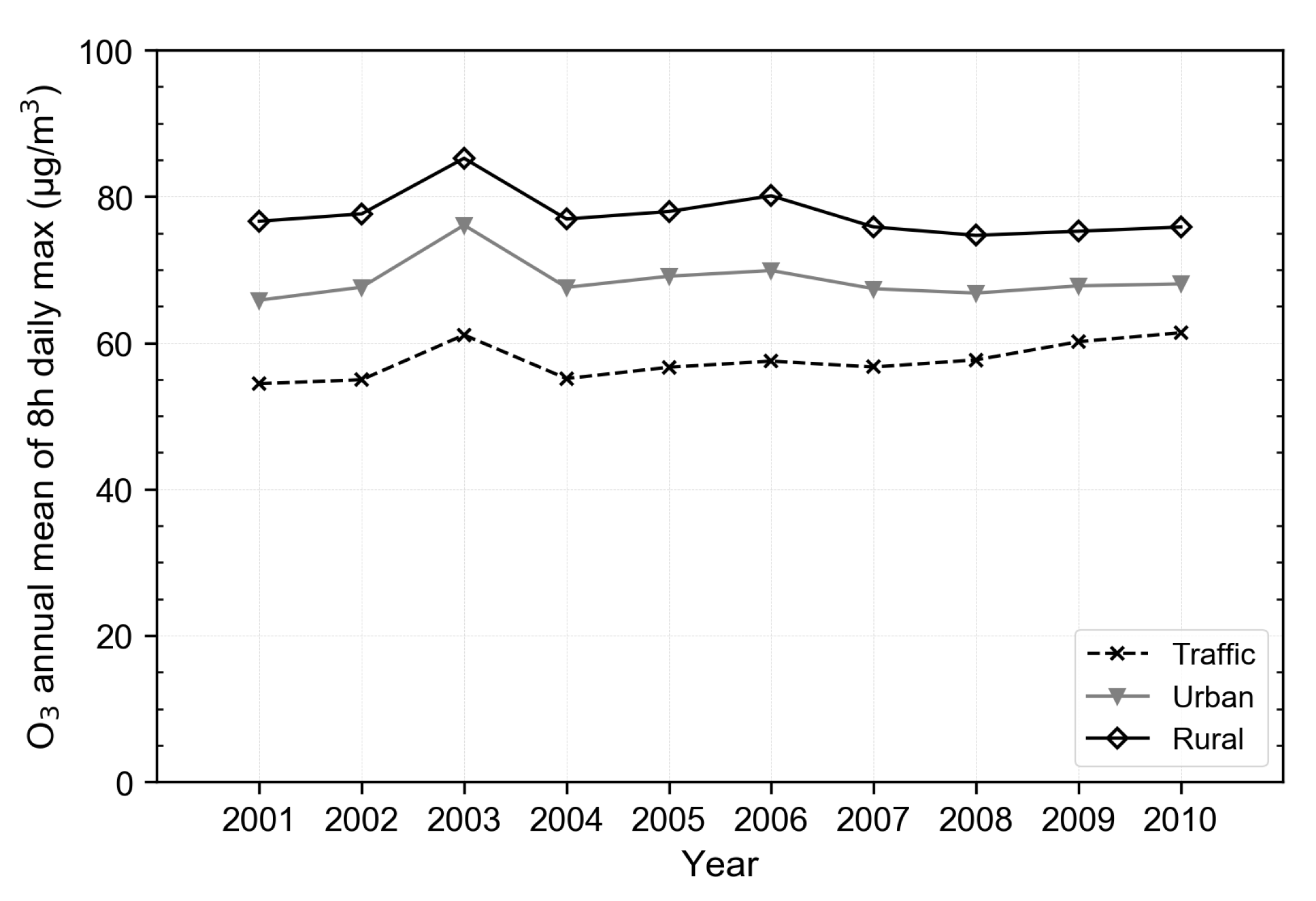 Atmosphere 12 00183 g002