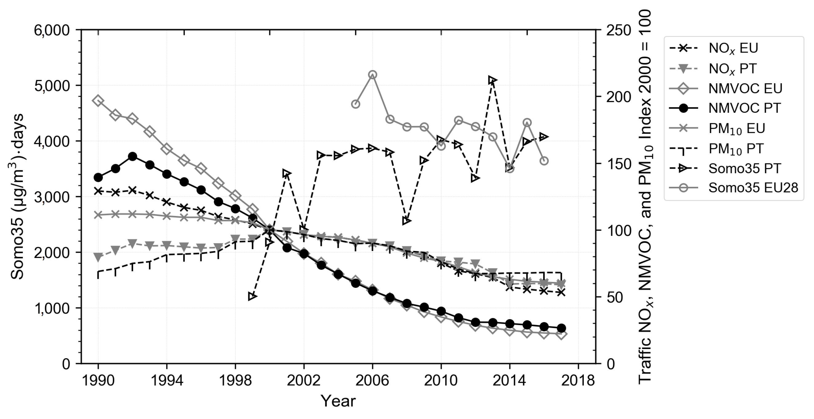 Atmosphere 12 00183 g004