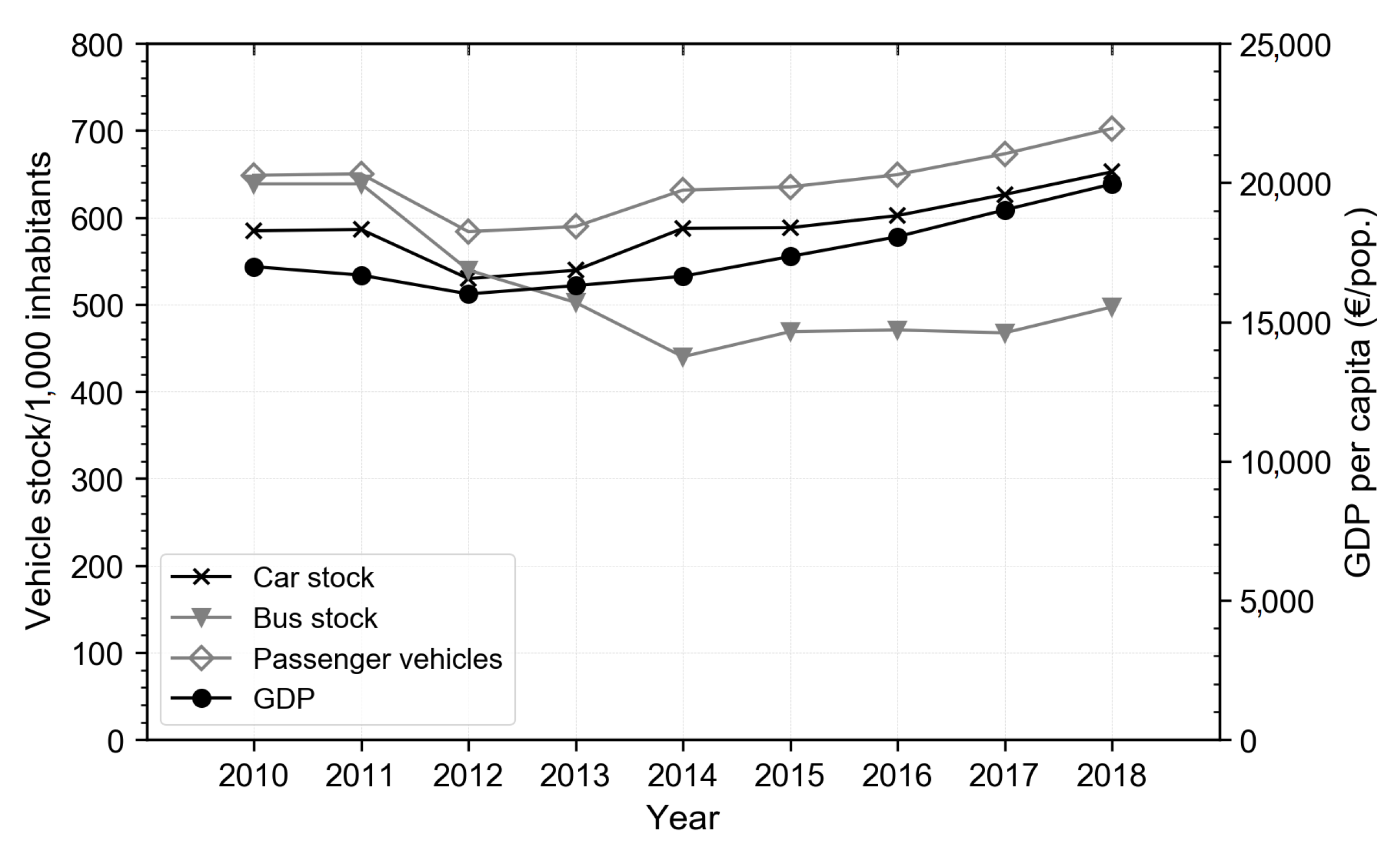 Atmosphere 12 00183 g007