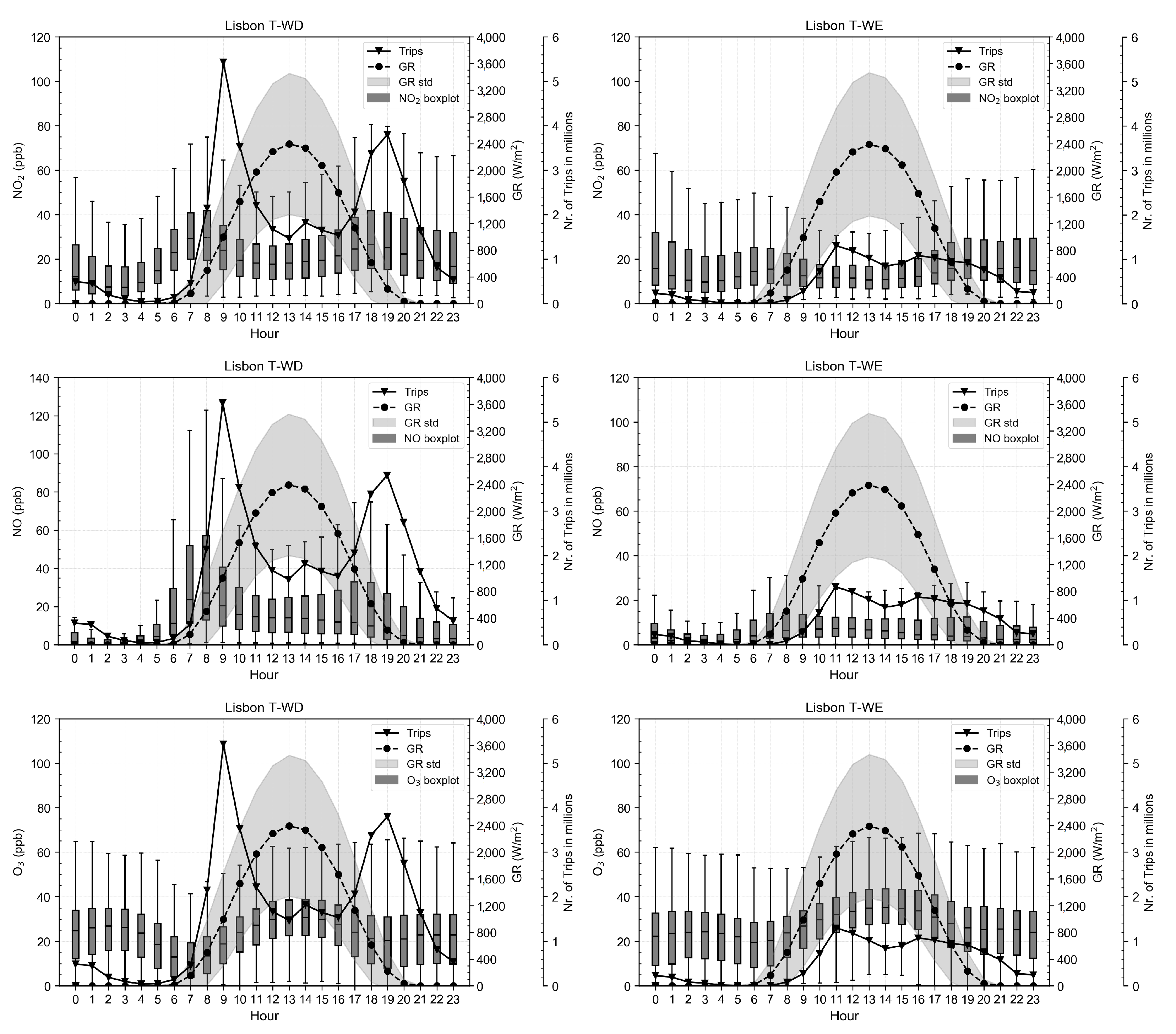 Atmosphere 12 00183 g011