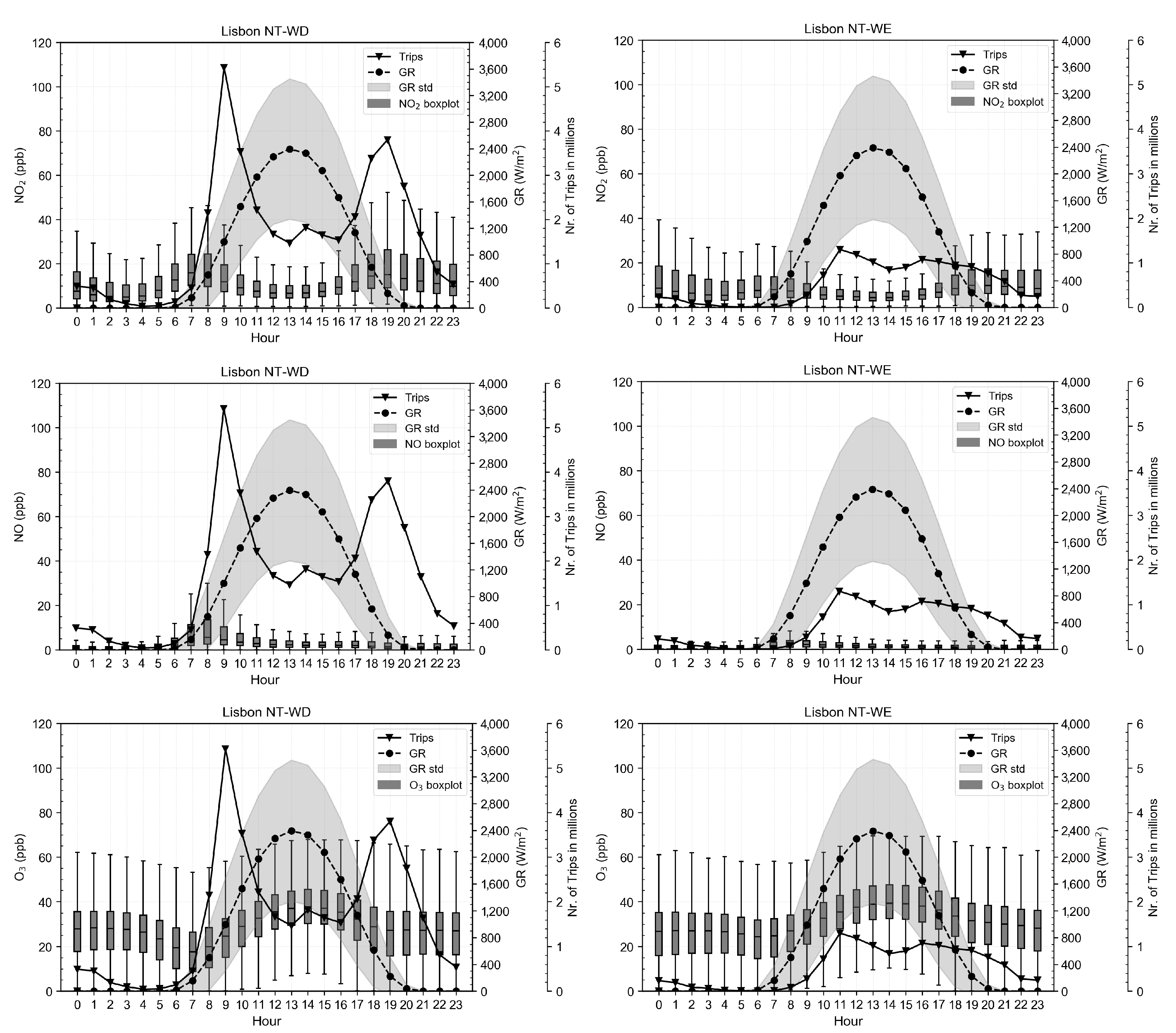 Atmosphere 12 00183 g012