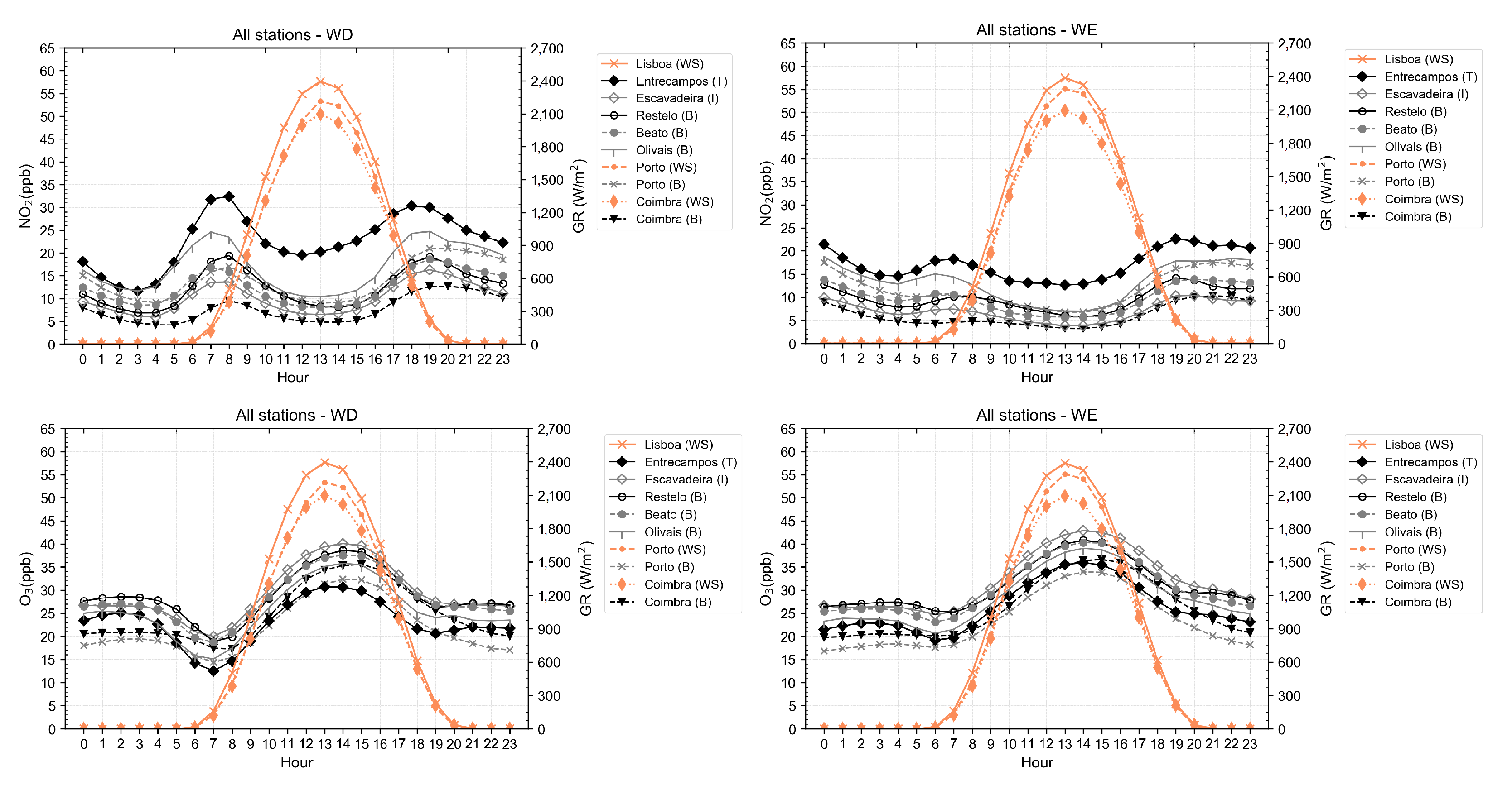 Atmosphere 12 00183 g013
