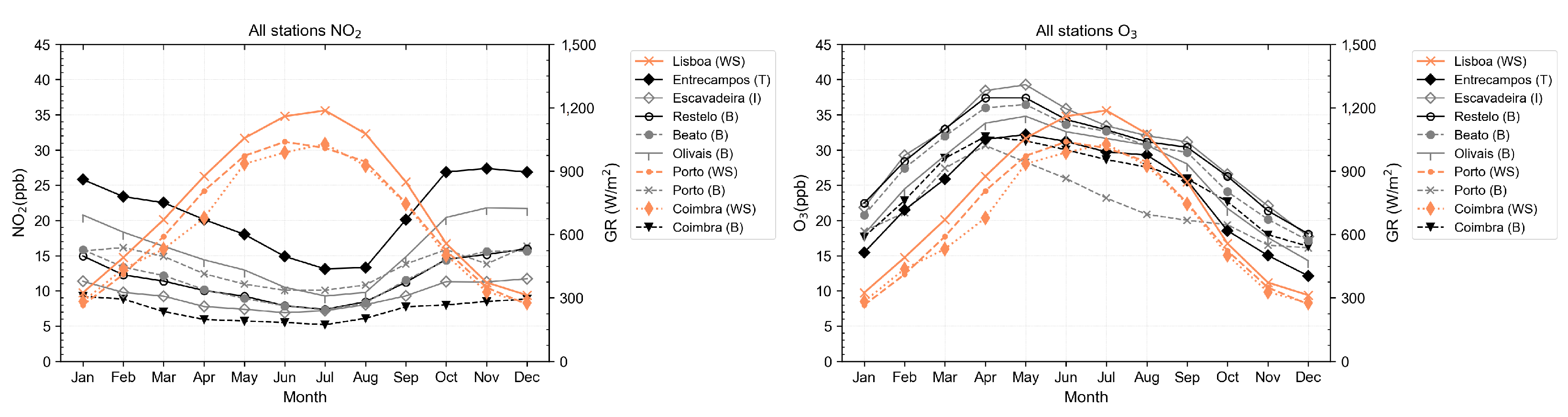 Atmosphere 12 00183 g015