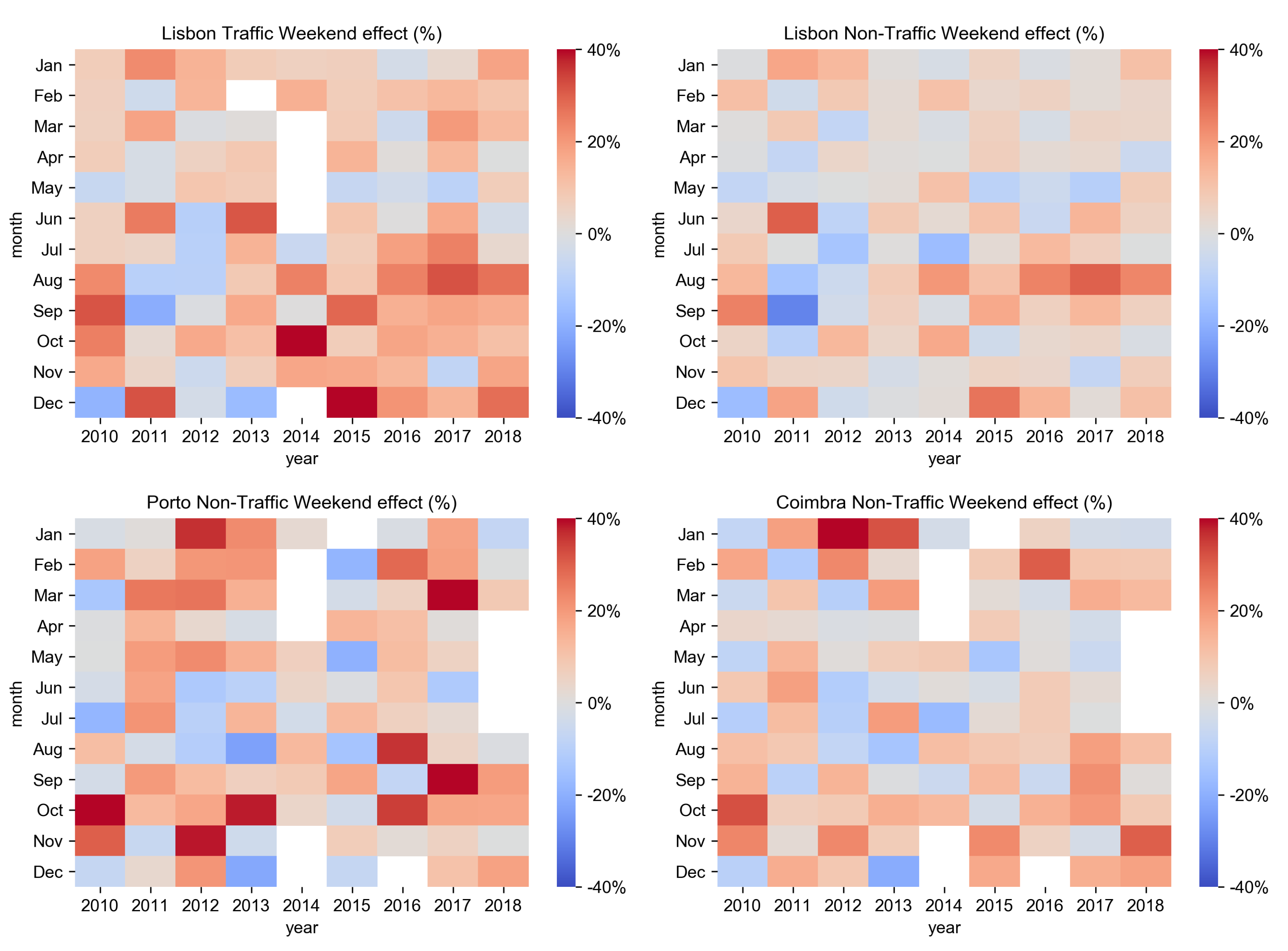 Atmosphere 12 00183 g016