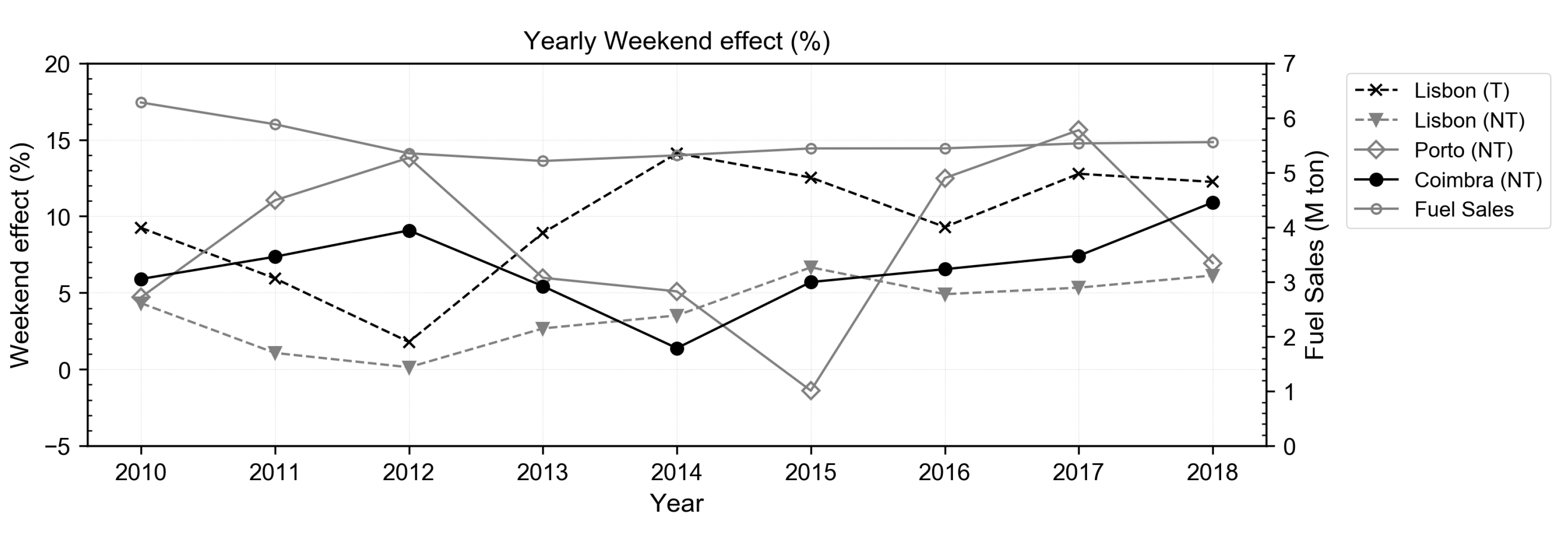 Atmosphere 12 00183 g017