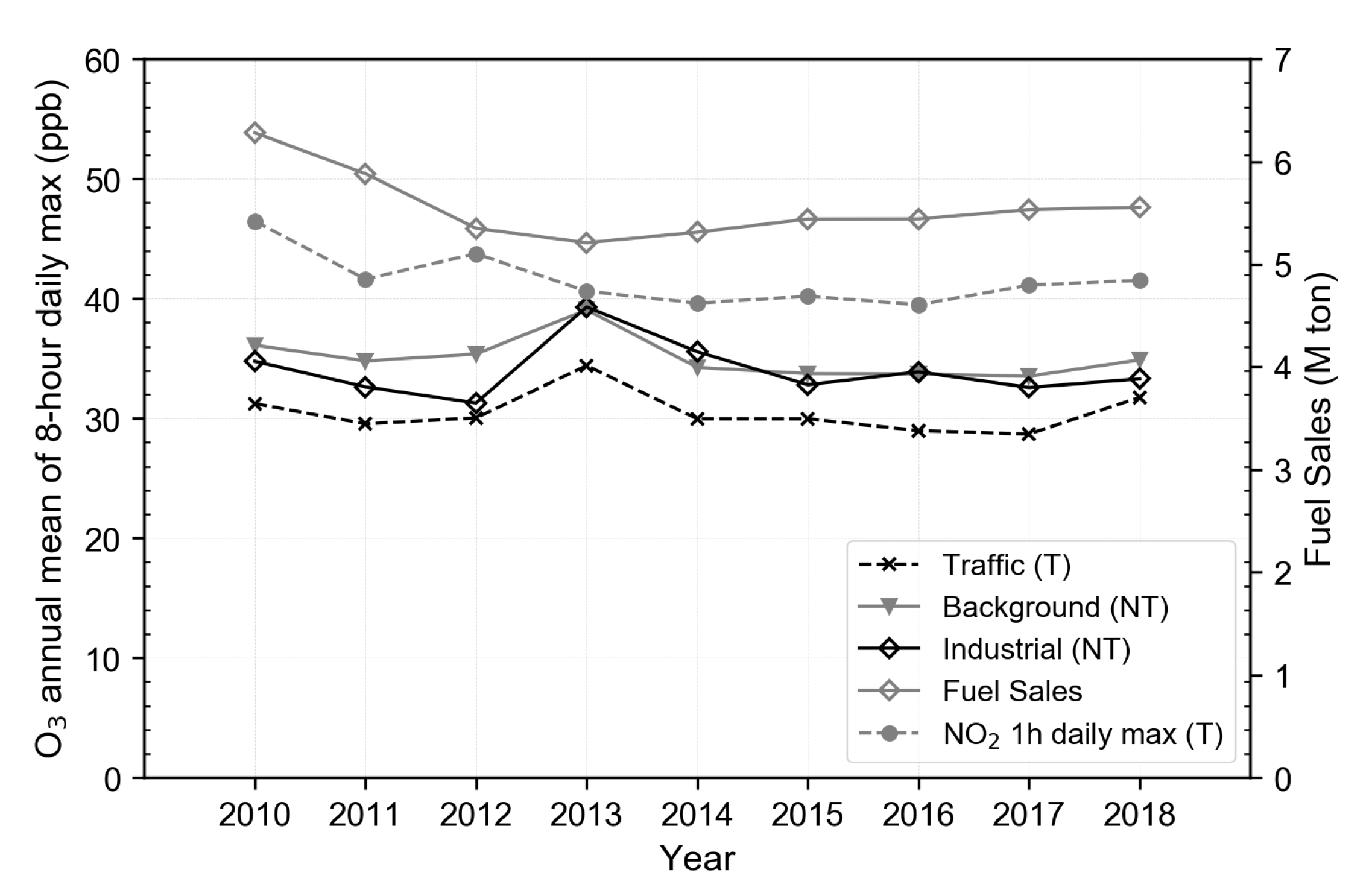 Atmosphere 12 00183 g018