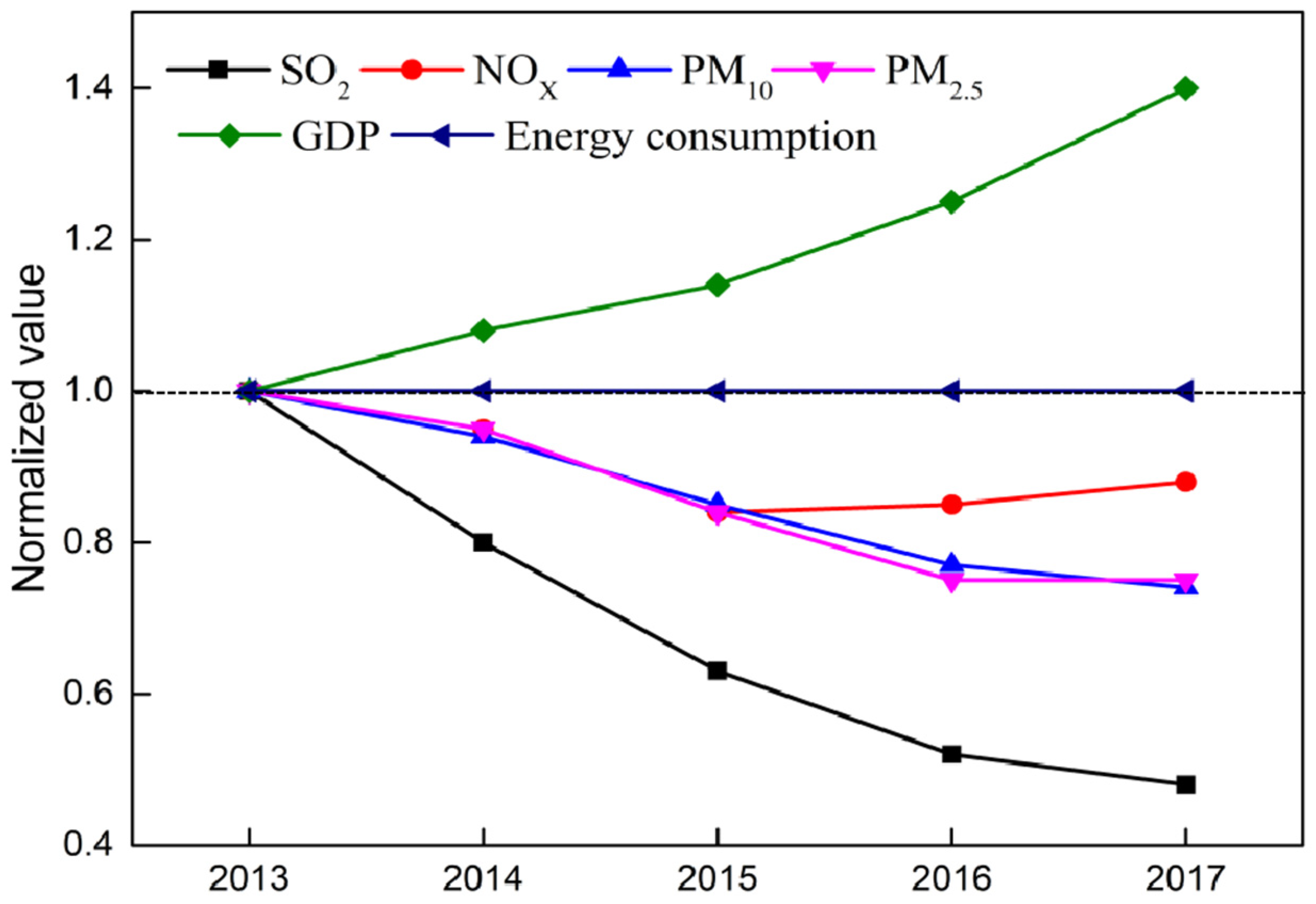 Atmosphere 12 00189 g002