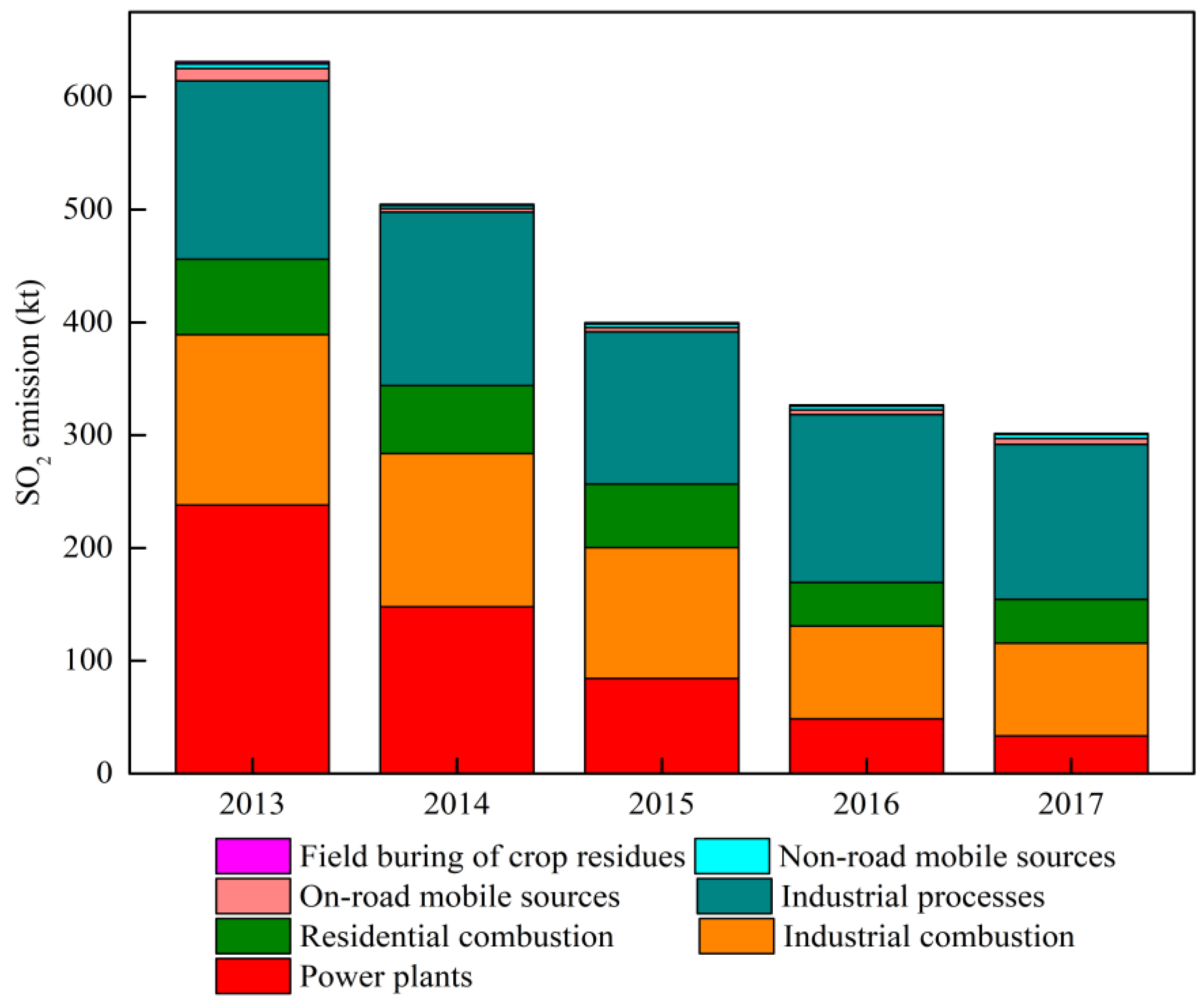 Atmosphere 12 00189 g003