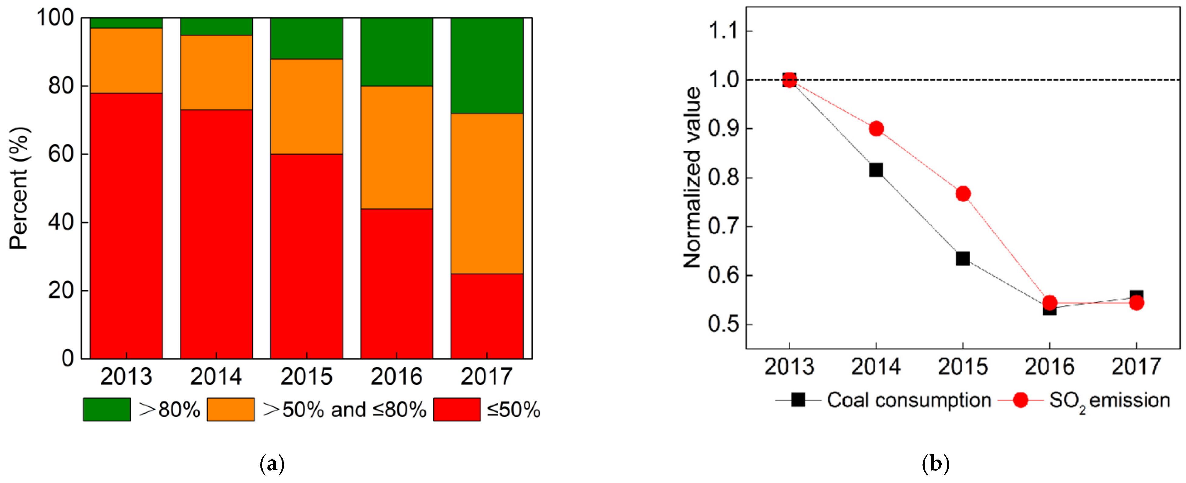 Atmosphere 12 00189 g005