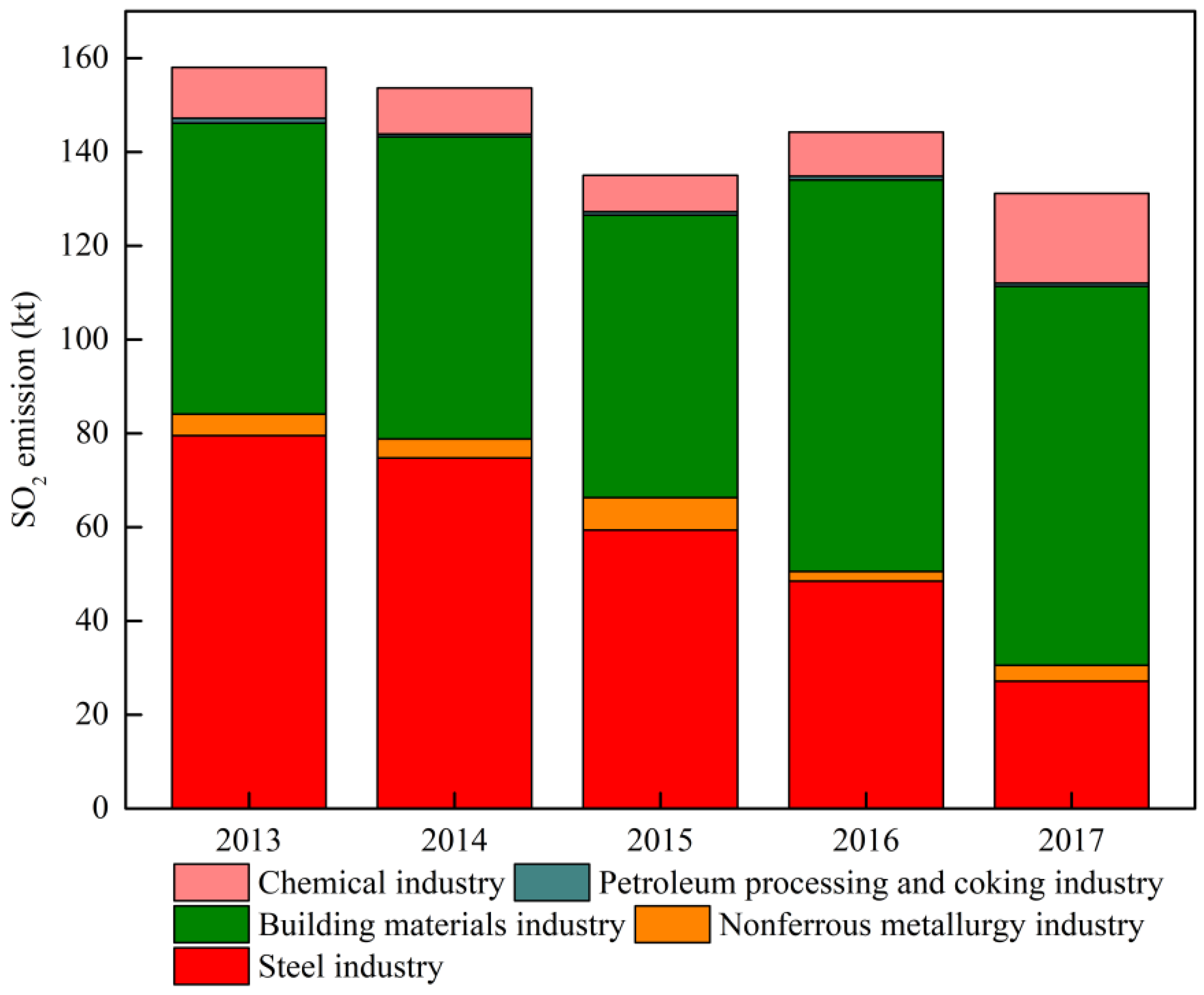 Atmosphere 12 00189 g006