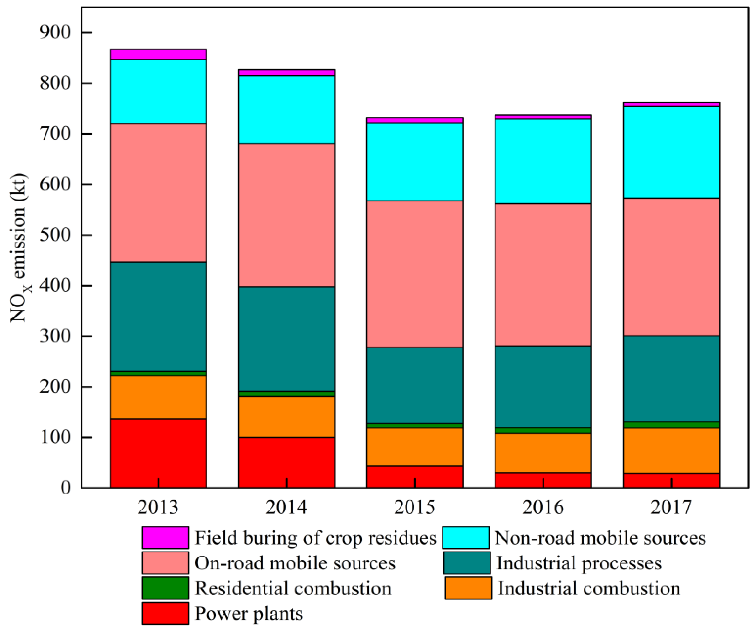 Atmosphere 12 00189 g007