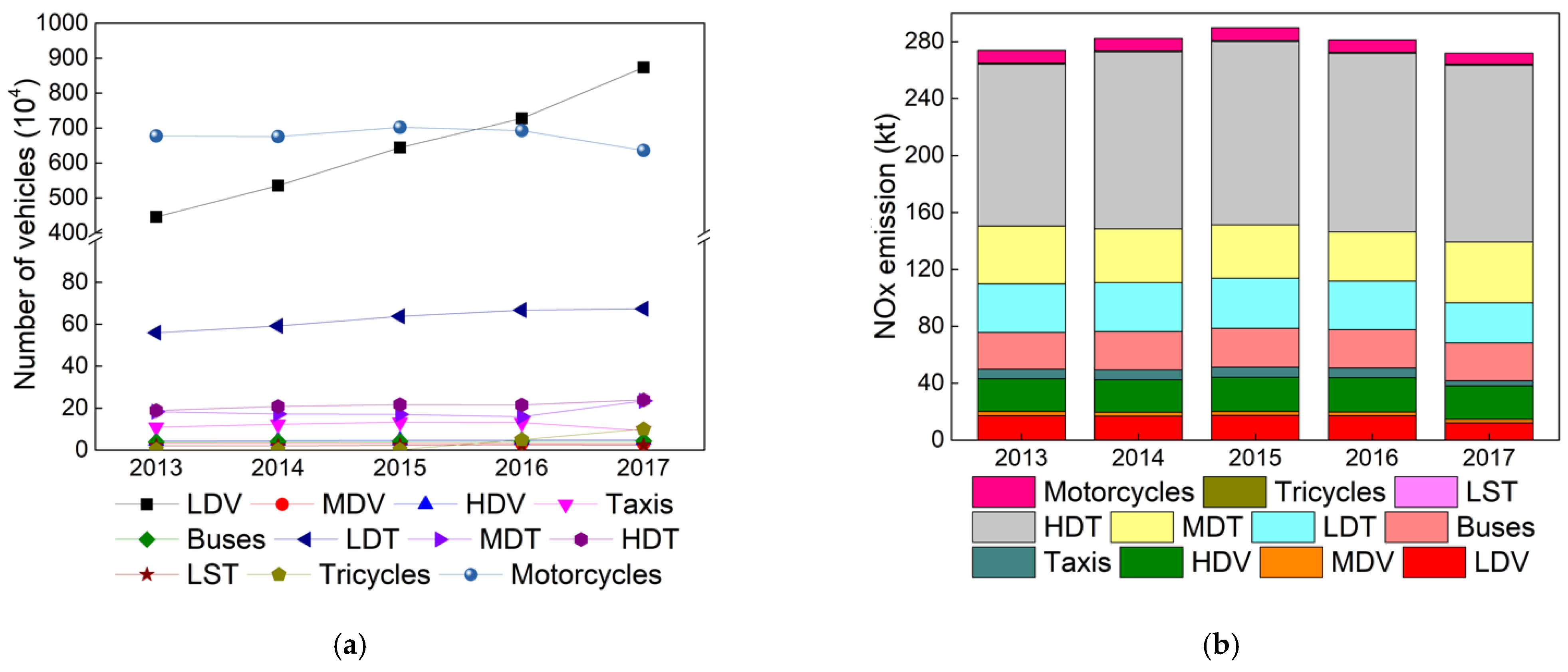 Atmosphere 12 00189 g008