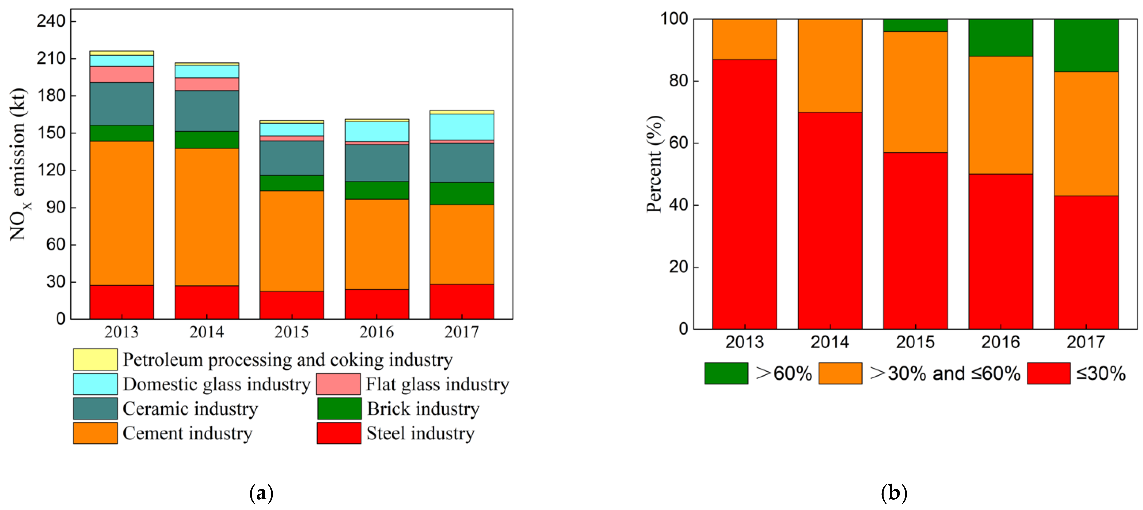 Atmosphere 12 00189 g009