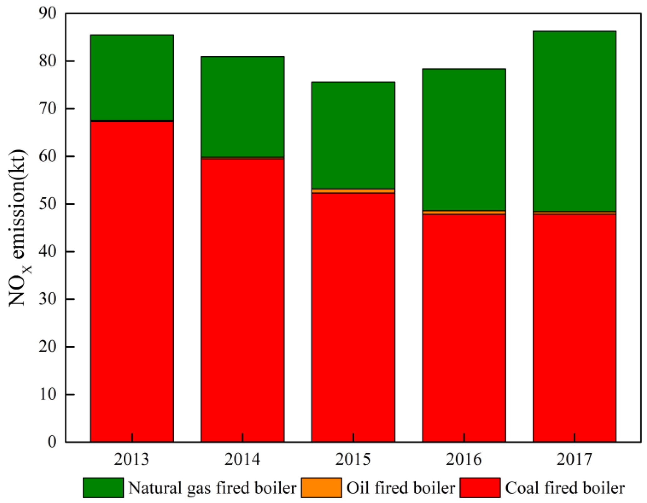 Atmosphere 12 00189 g010