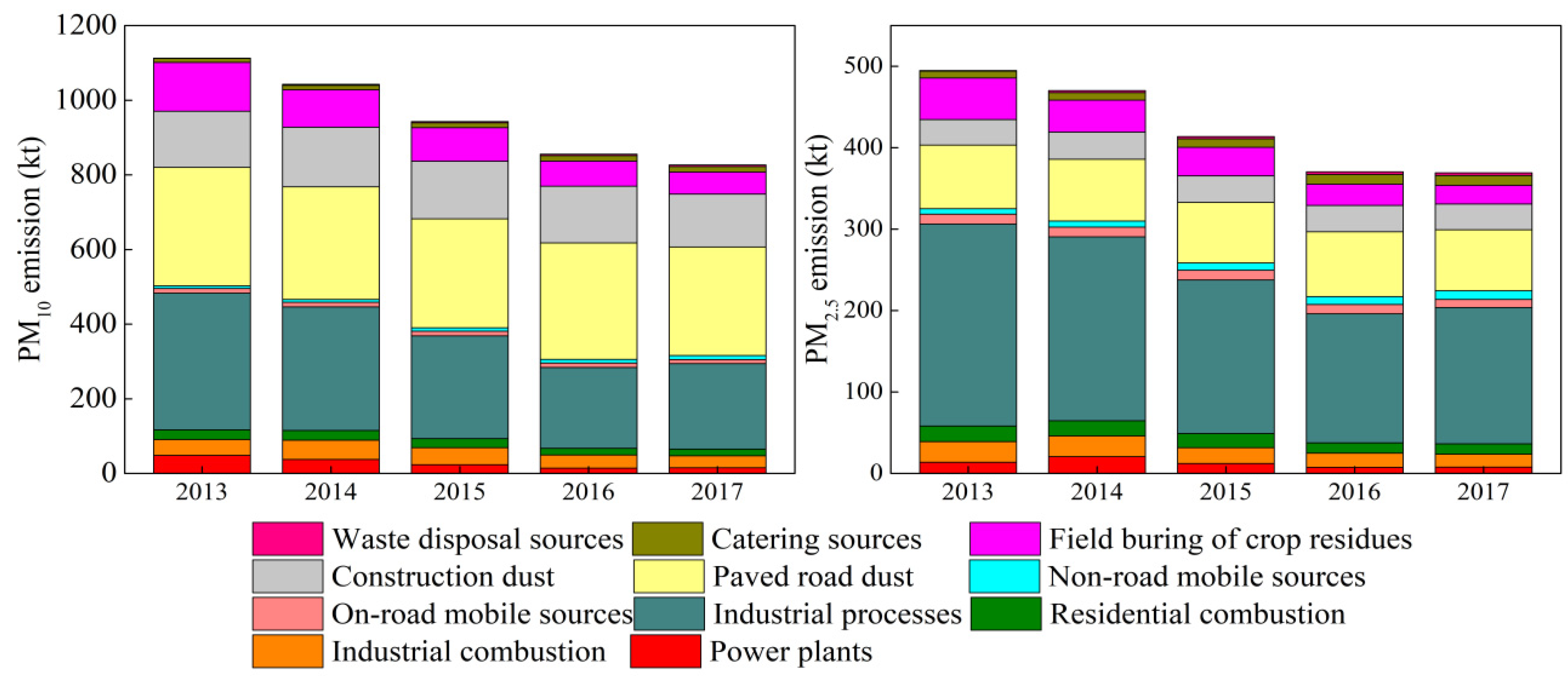 Atmosphere 12 00189 g011