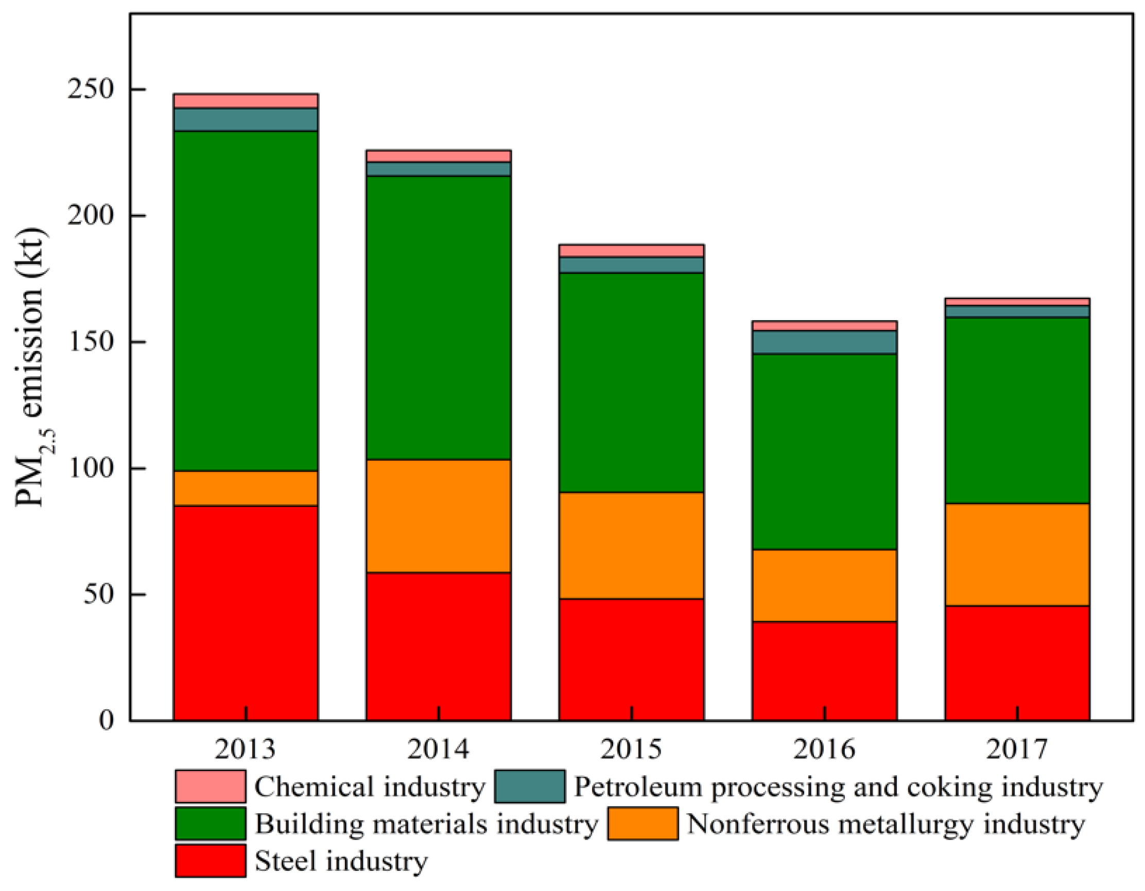 Atmosphere 12 00189 g012