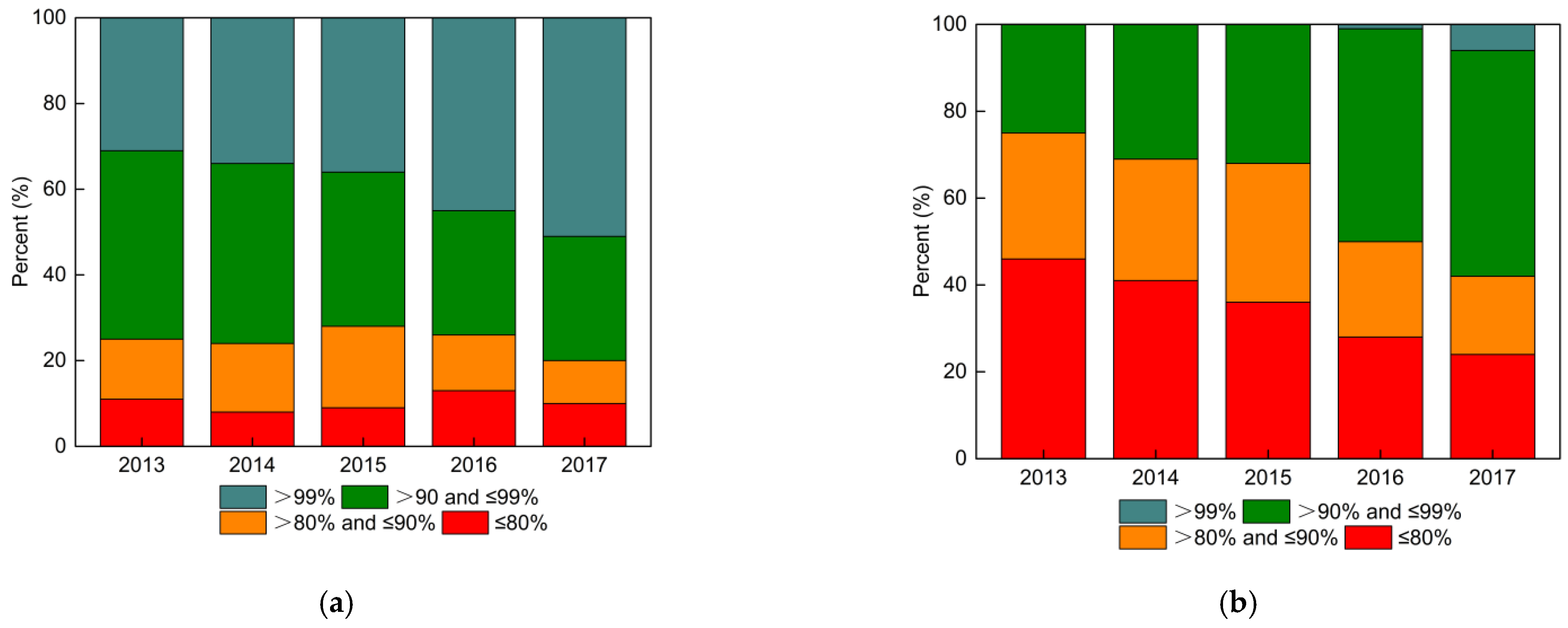 Atmosphere 12 00189 g013