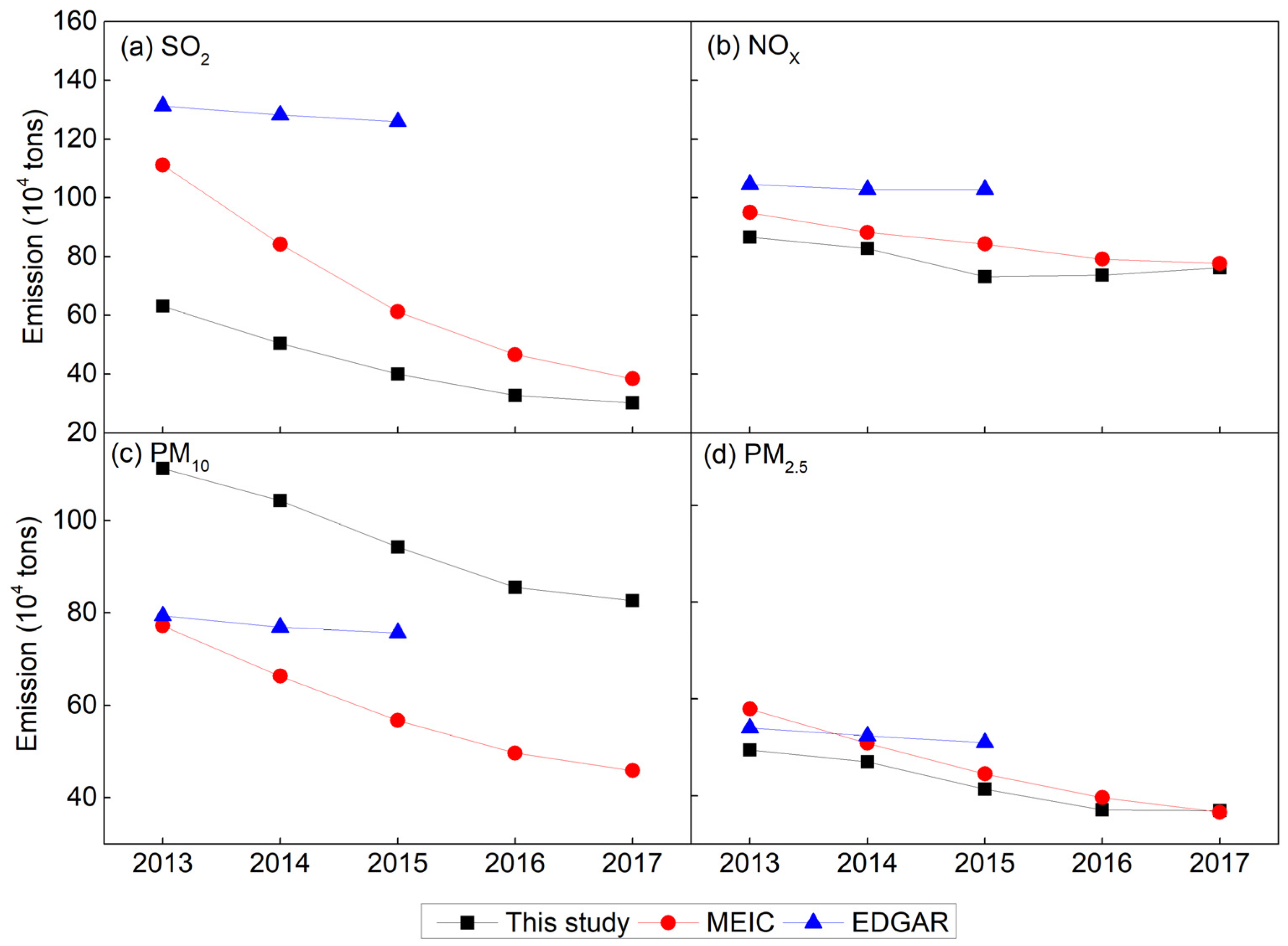 Atmosphere 12 00189 g014