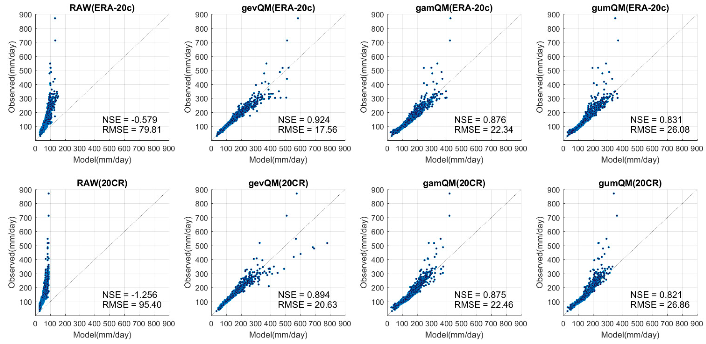 Atmosphere 12 00191 g003