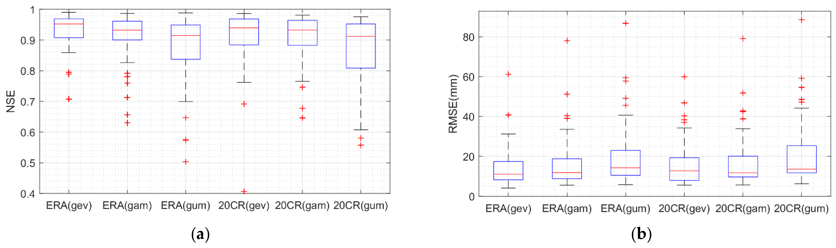 Atmosphere 12 00191 g006
